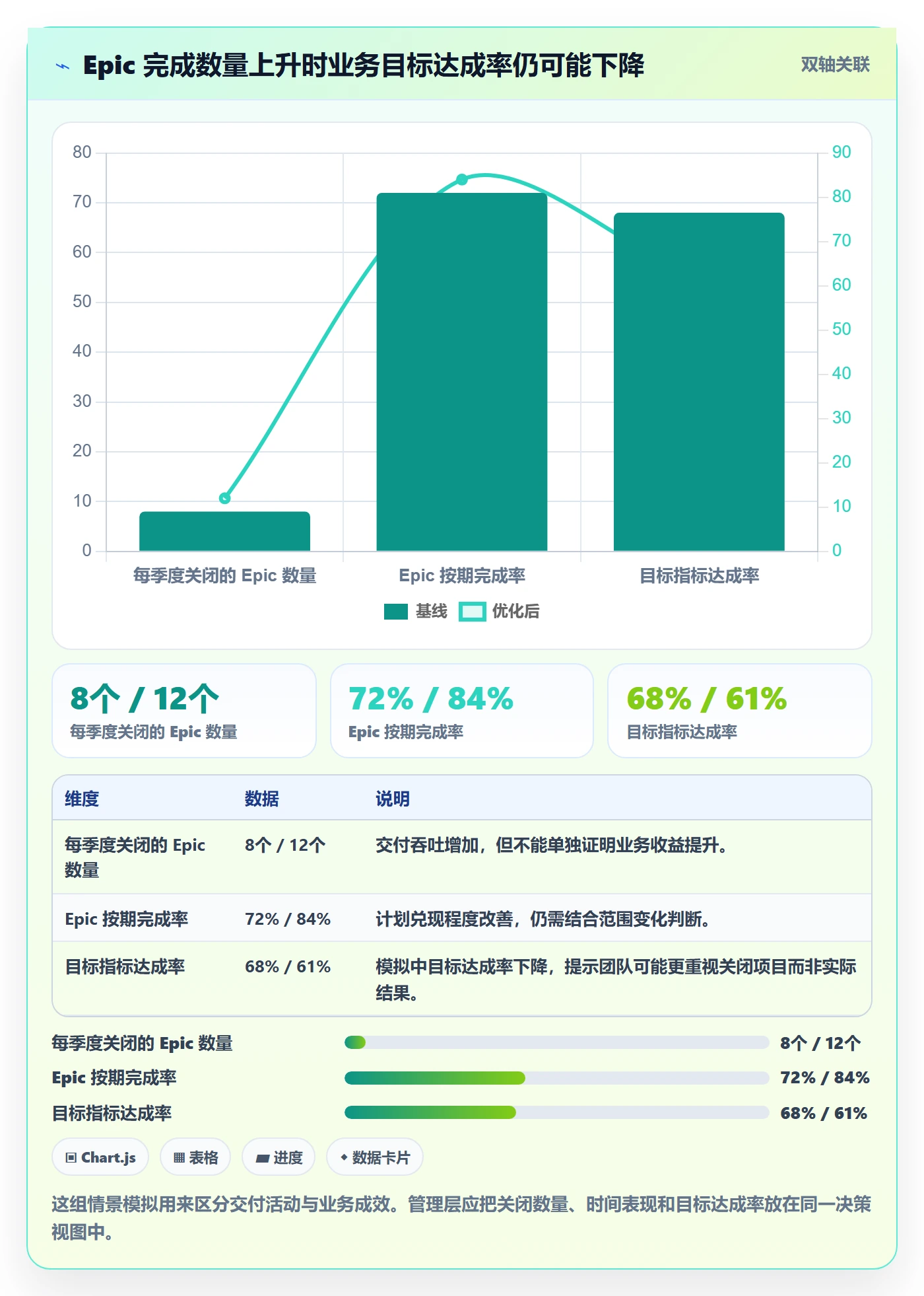 Epic流程与规范：企业管理者敏捷项目落地方案关键指标