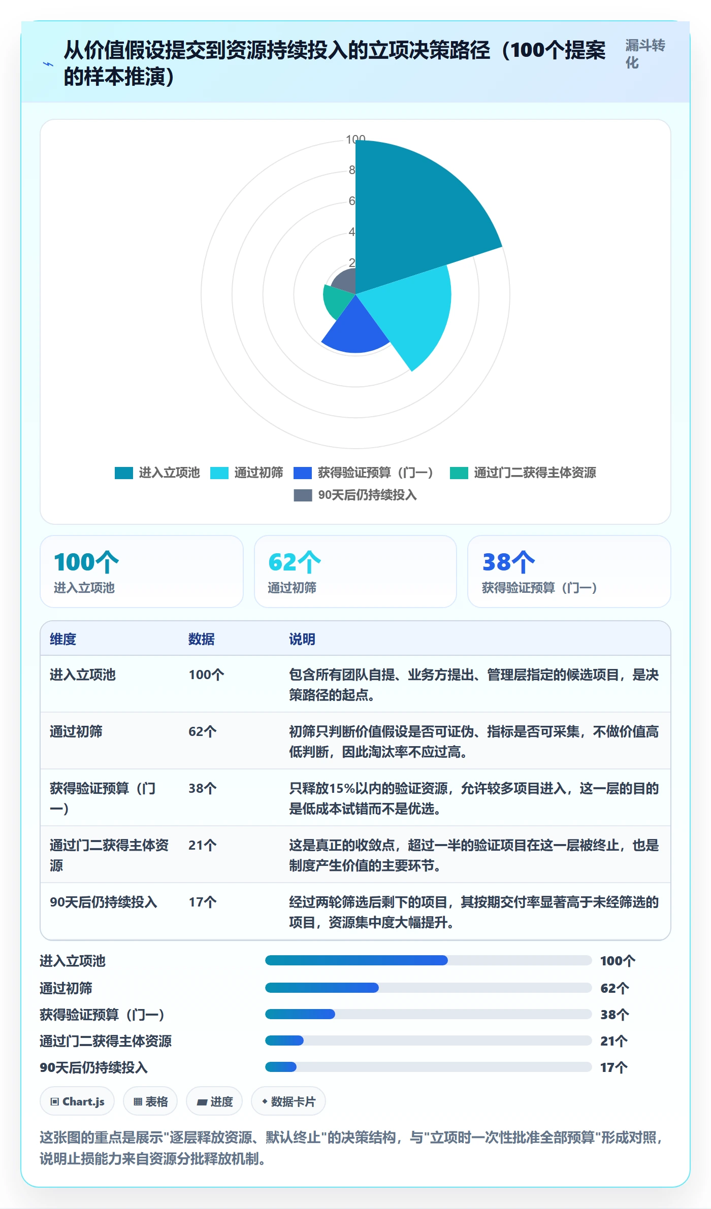 项目价值落地方案:项目负责人开展项目立项的制度设计案例解析