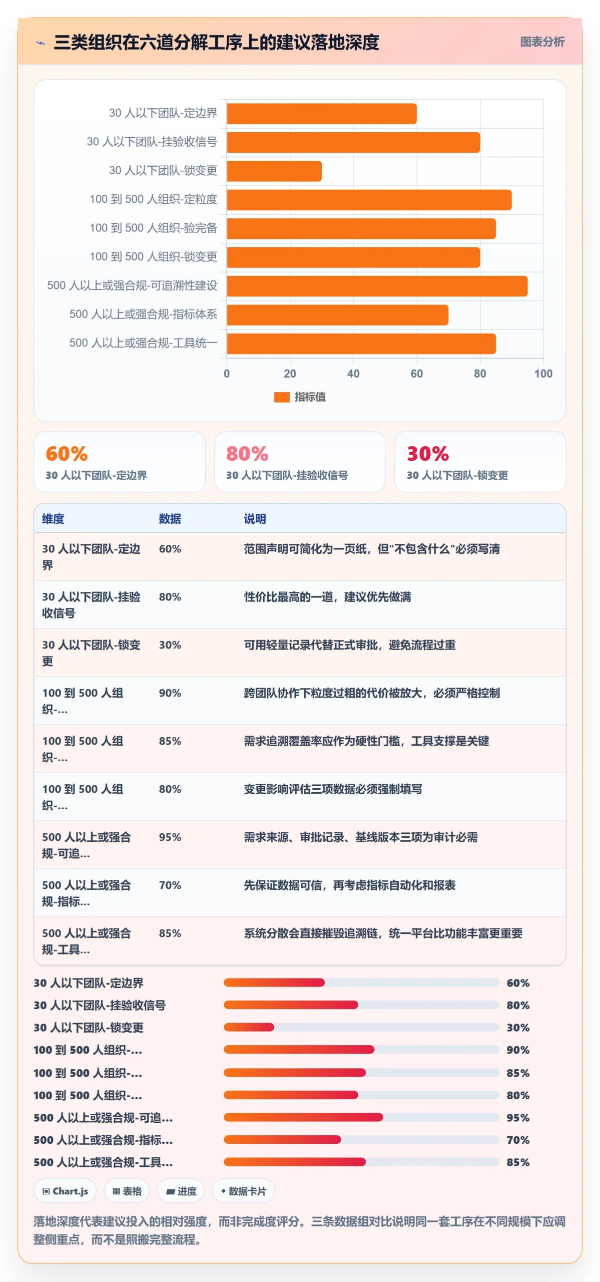 工作分解流程与规范:项目负责人项目范围最佳实践关键指标