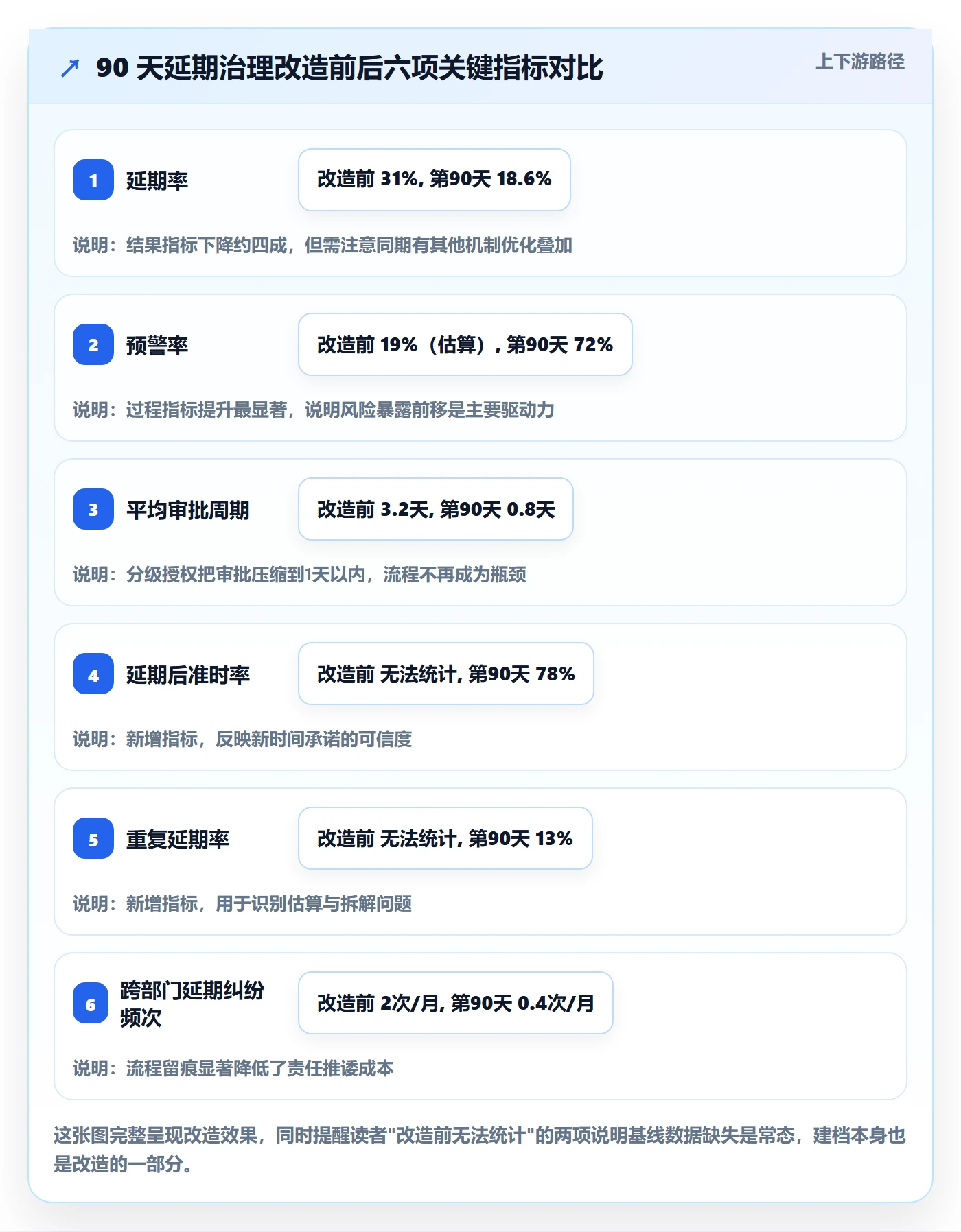 延期流程与规范:管理层任务执行入门指南关键指标