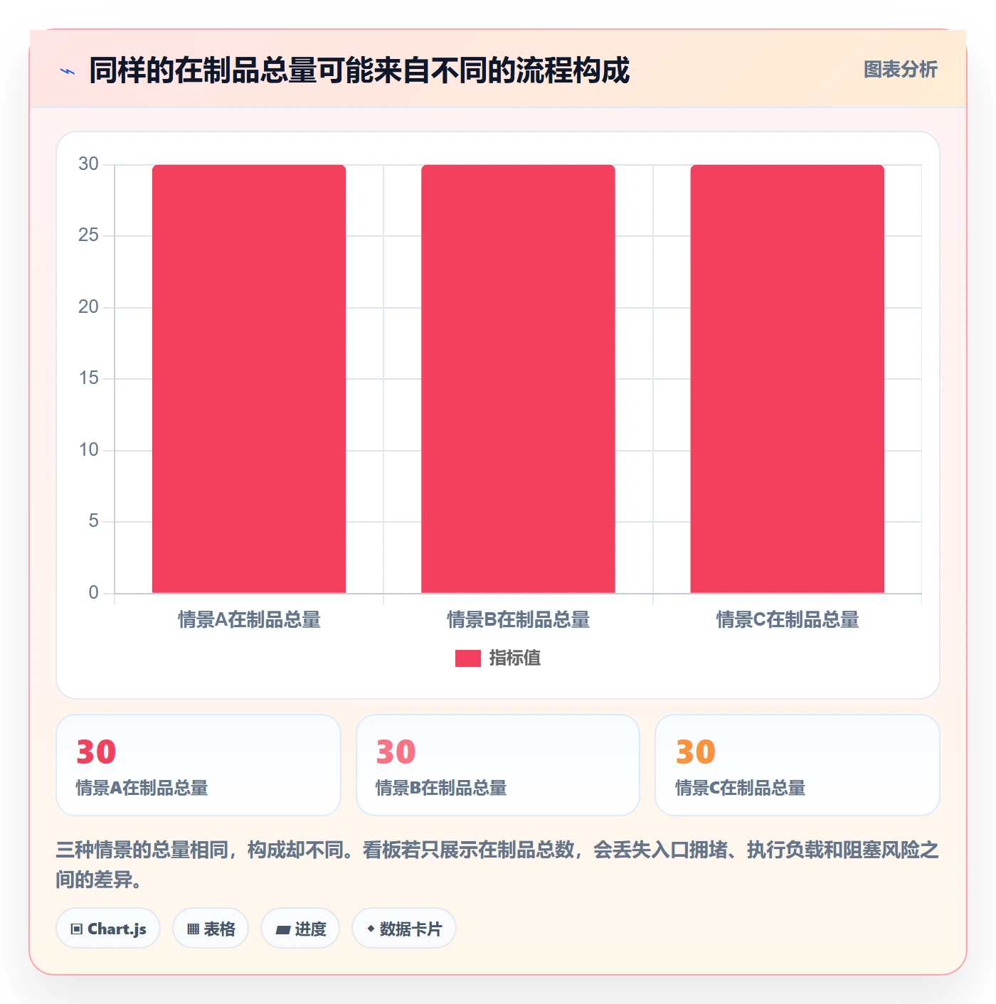 自定义状态管理方法大全:产品经理看板数据分析落地清单