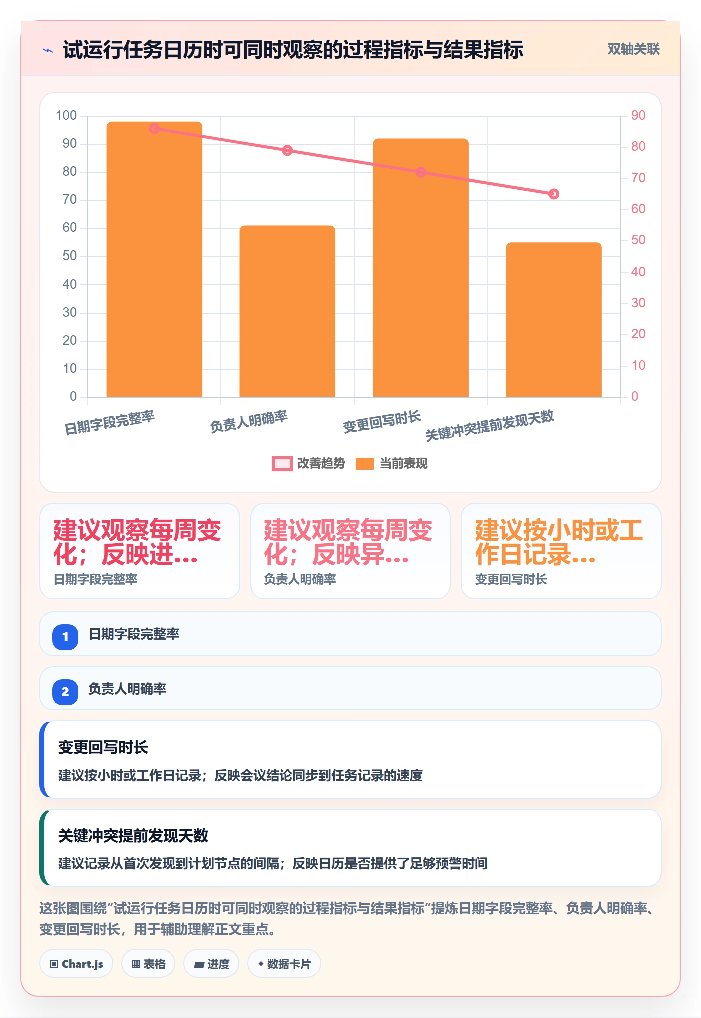 日历视图任务日历教程：PMO效率提升，避坑指南