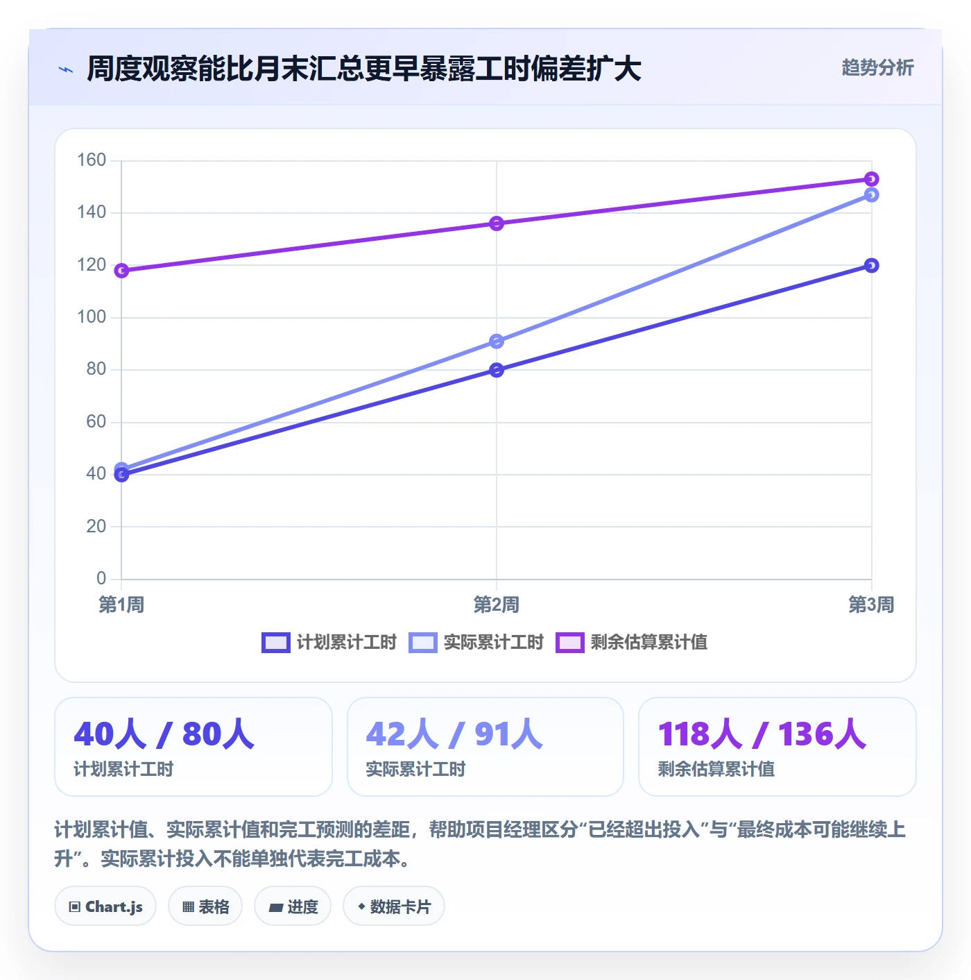 工时管理实际工时全流程：项目经理风险控制与一文讲清