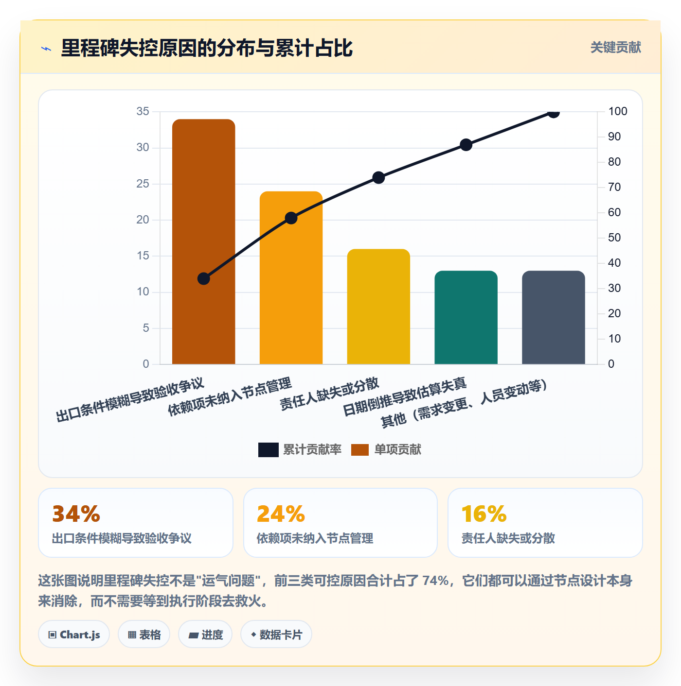 关键节点管理指南:产品经理如何做好里程碑,落地方案全流程