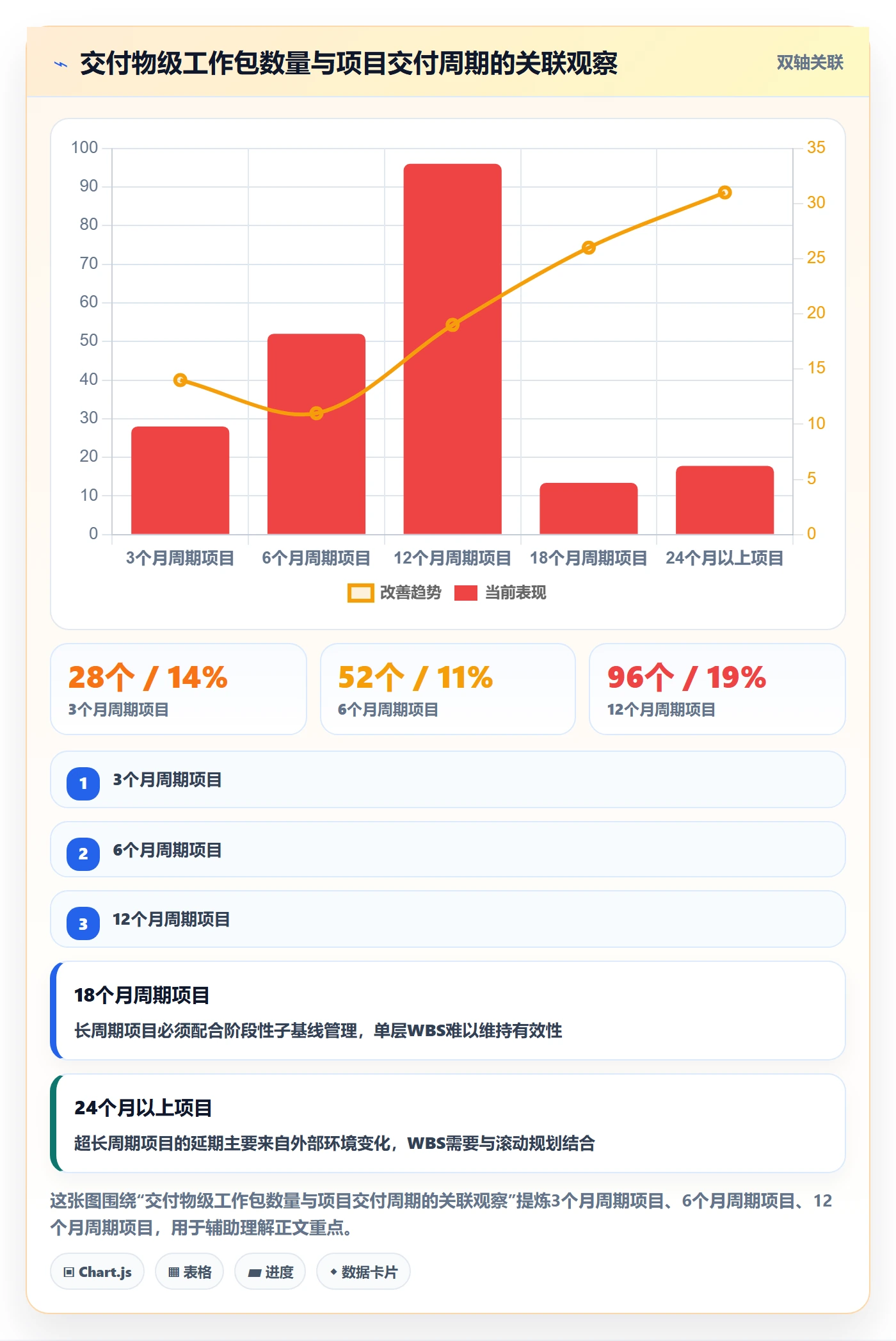 项目范围工作分解教程：企业管理者实操方法，避坑指南