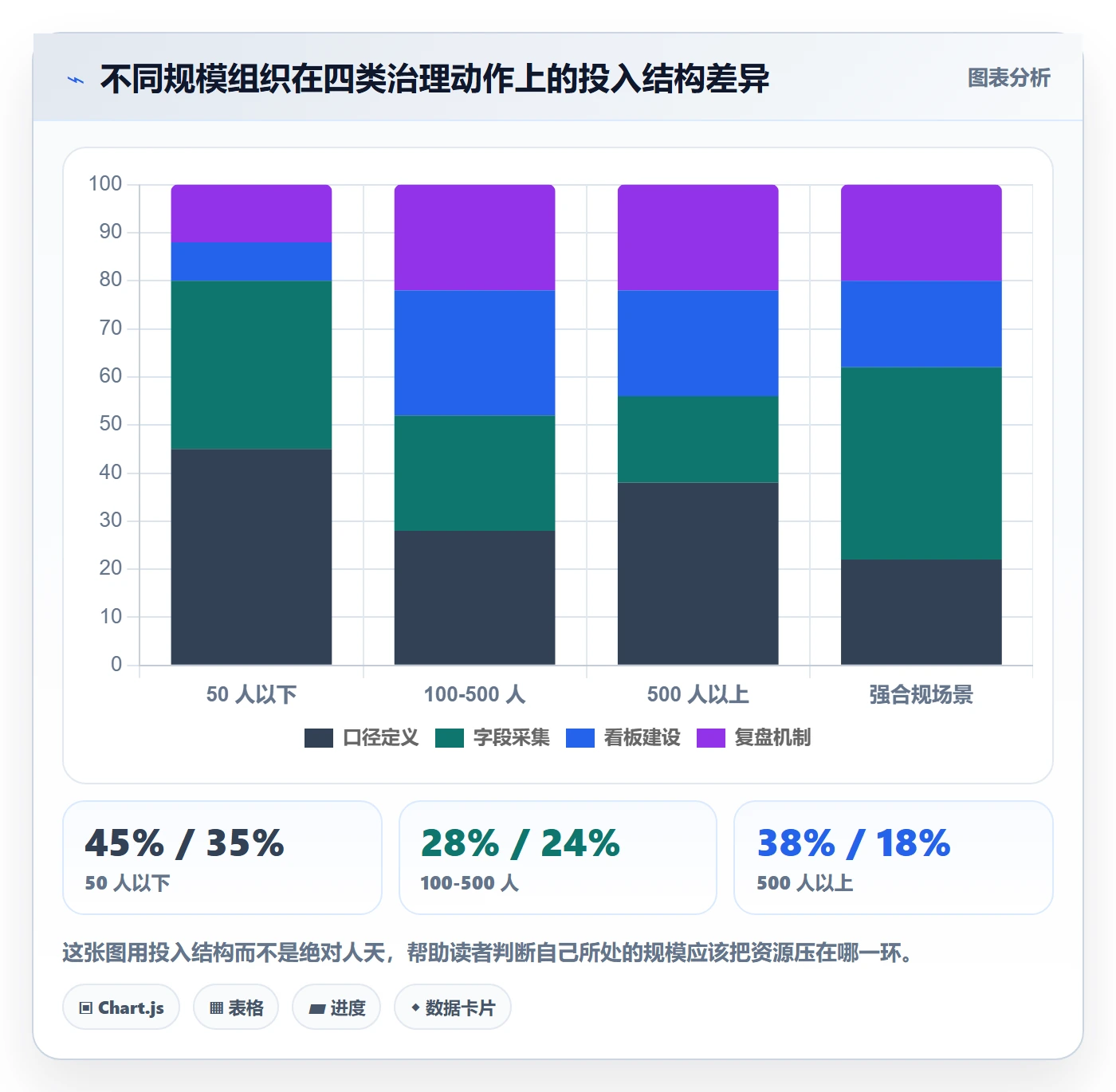 返工最佳实践:管理层任务验收数据分析,常见问题