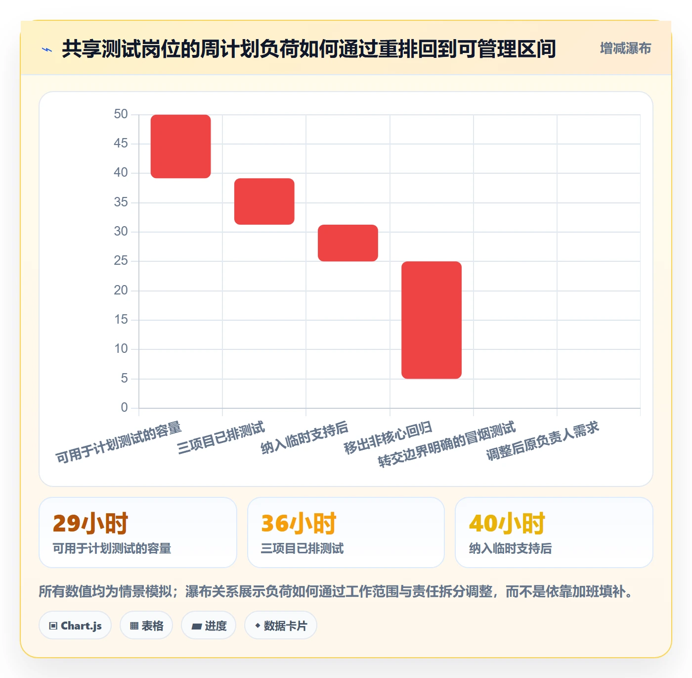 资源负载超负荷全流程:项目负责人最佳实践与一文讲清