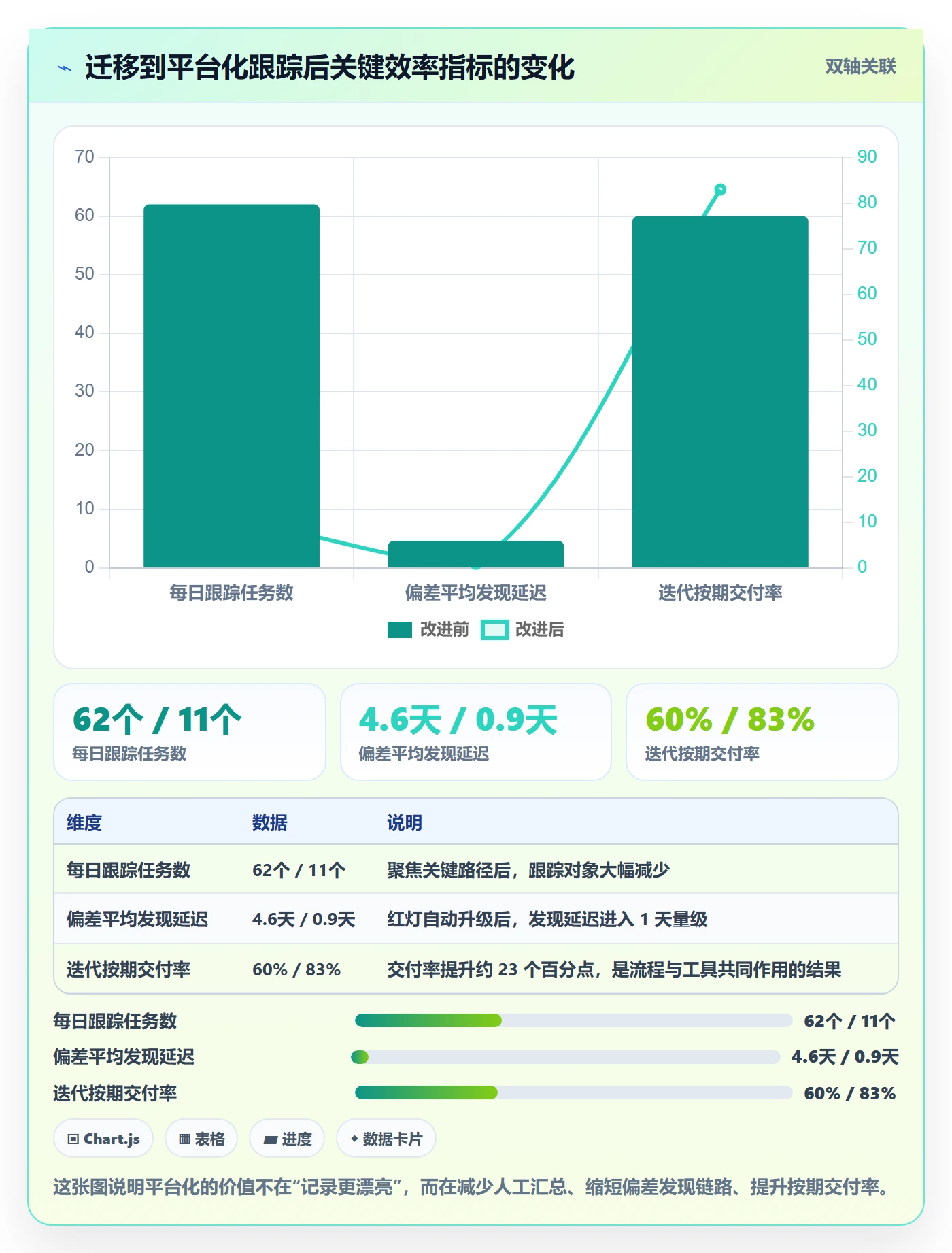进度跟踪每日进展全流程:管理层入门指南与一文讲清