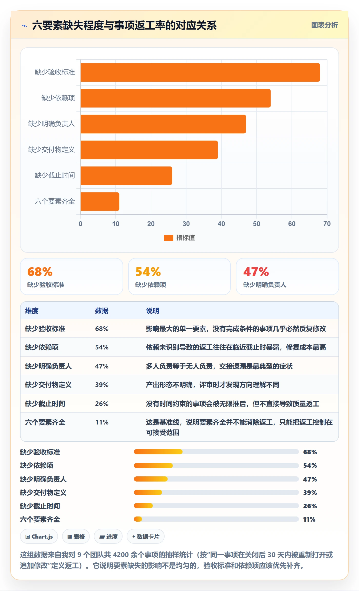 事项怎么做?产品经理实操方法:任务管理从0到1