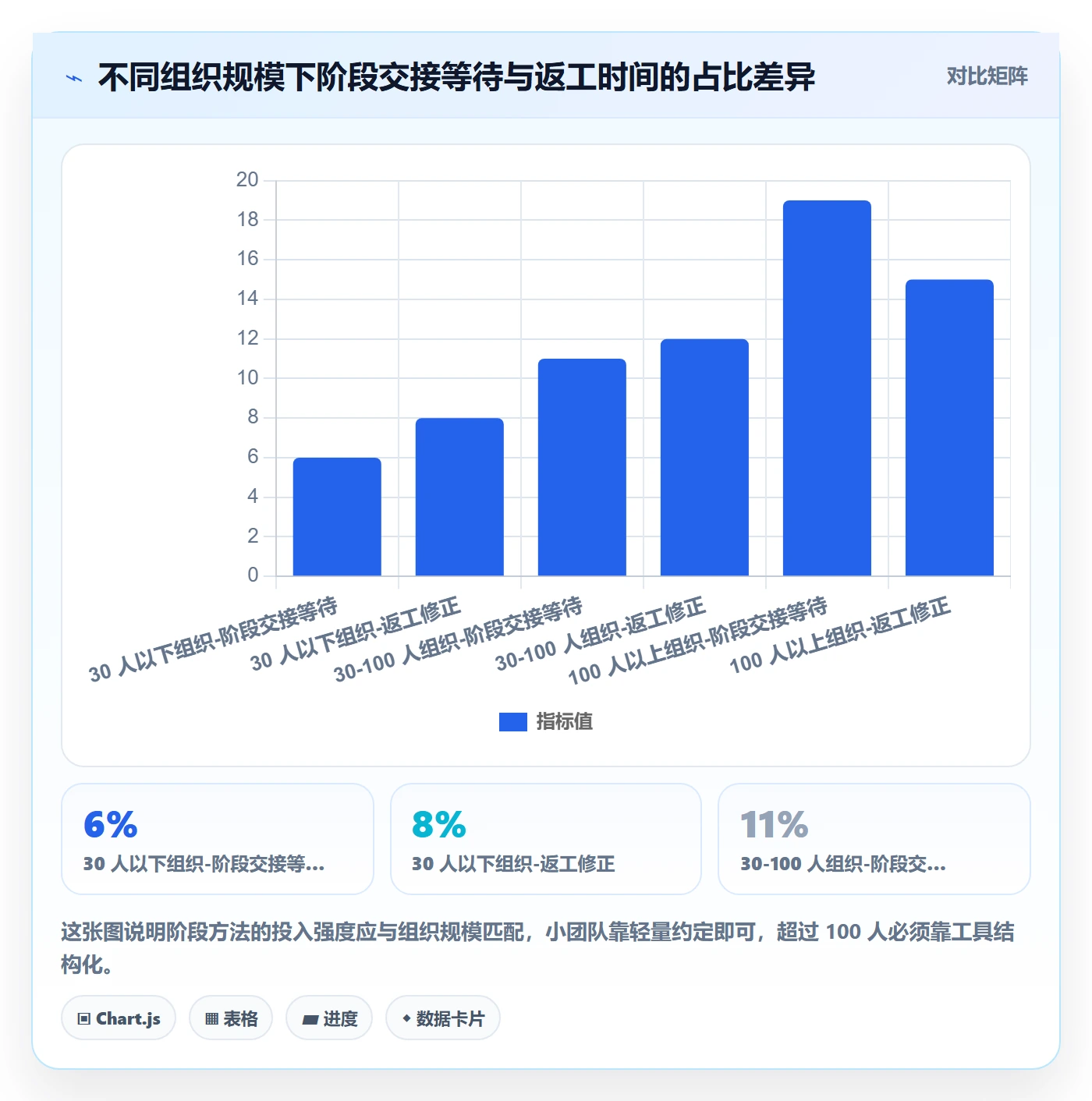 项目阶段实操方法:项目成员提升项目阶段效率的最佳实践方法与模板