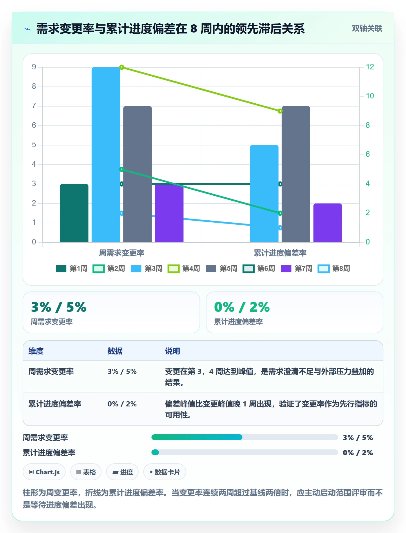 阶段计划流程与规范：企业管理者项目规划入门指南关键指标