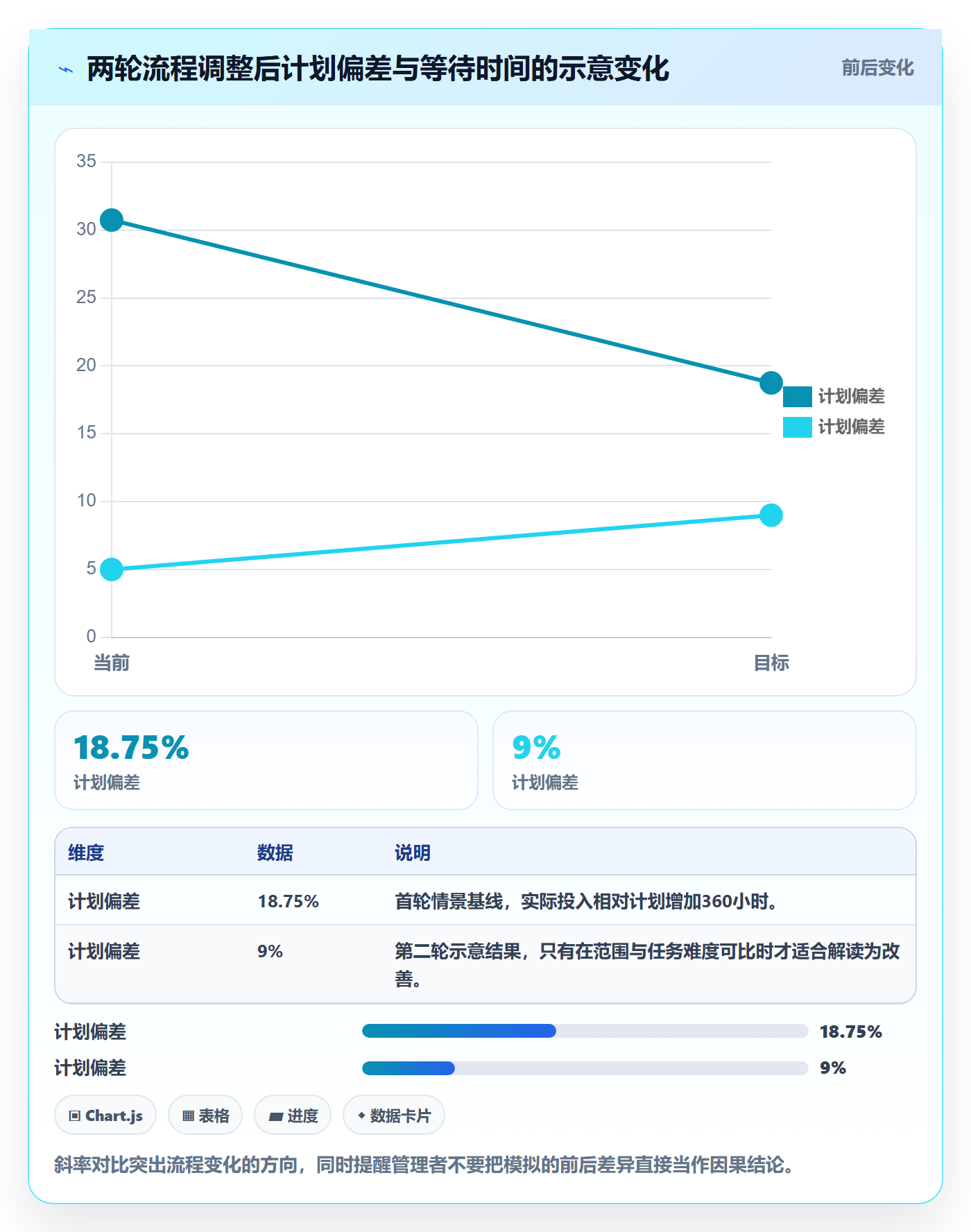 工时管理工时教程:项目经理流程优化,避坑指南