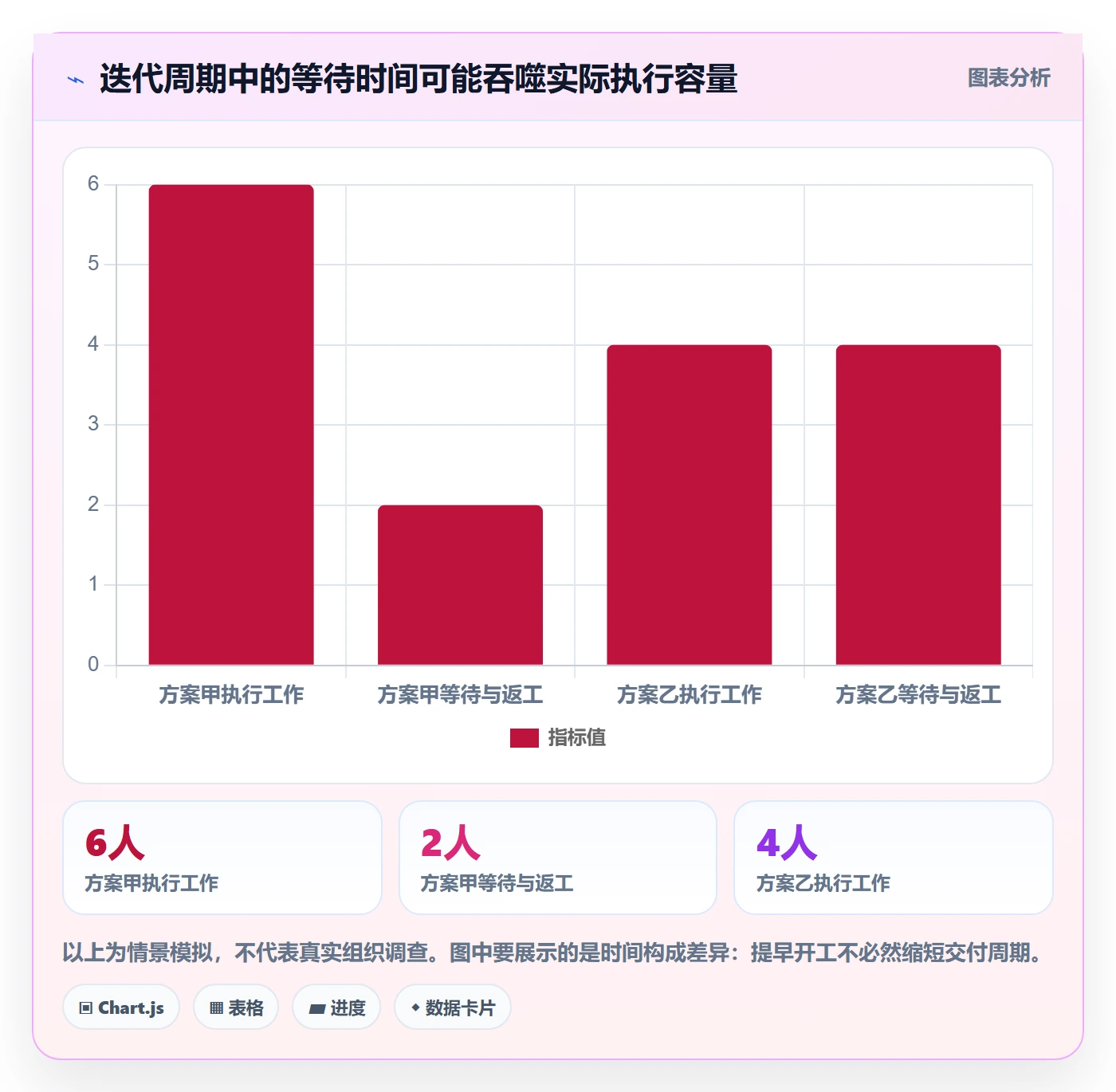 Sprint实操方法:跨部门团队提升敏捷项目效率的最佳实践方法与模板
