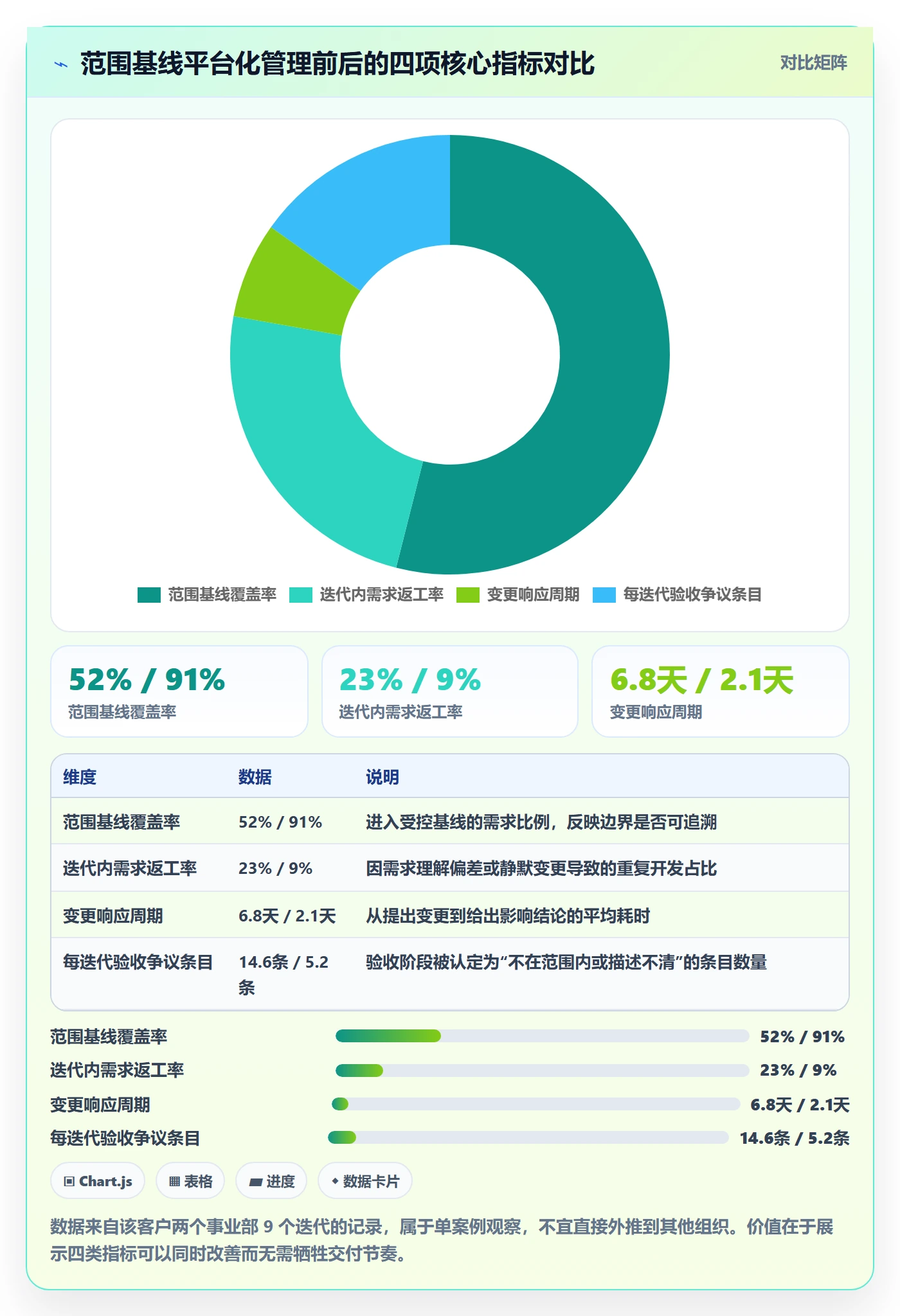 项目范围范围边界全流程:PMO实操方法与一文讲清