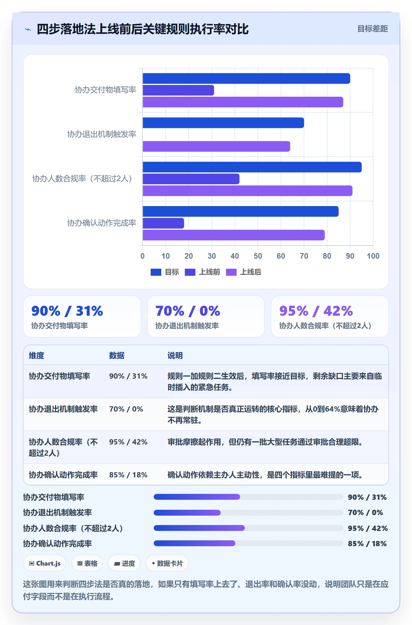 协办怎么做?研发团队流程优化:任务分派从0到1
