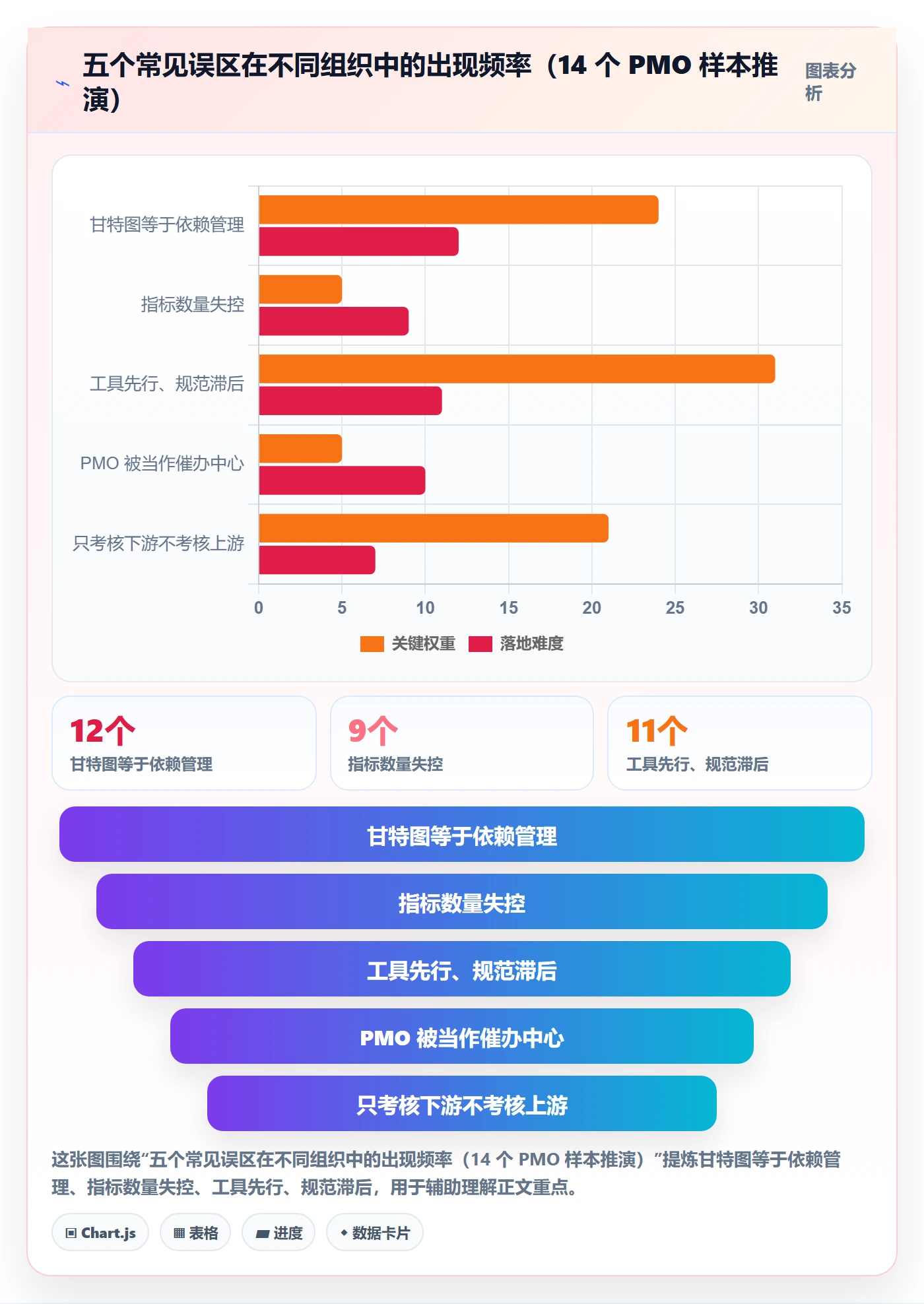 依赖关系流程与规范:PMO任务依赖效率提升关键指标