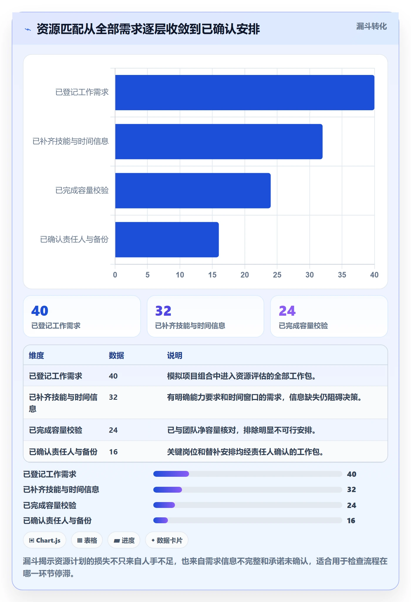 人力资源计划资源负载全流程:PMO风险控制与一文讲清