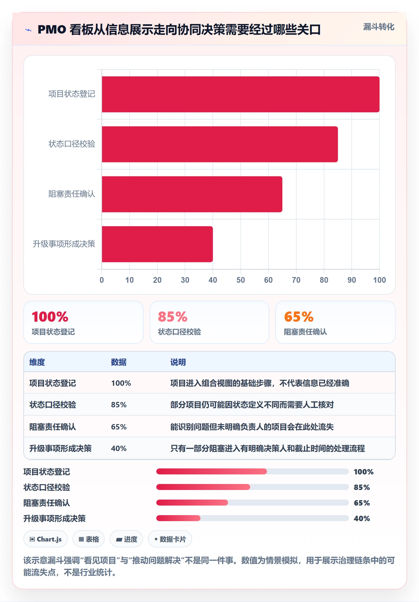 进行中落地方案：PMO开展看板的协同管理案例解析