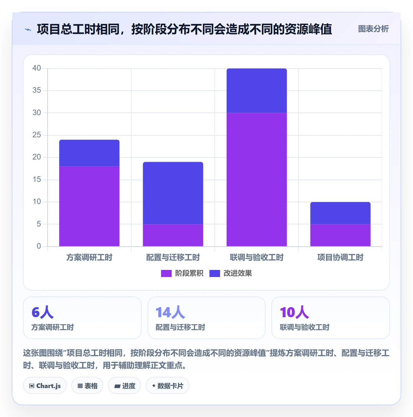 资源占用实操方法：实施团队提升资源管理效率的实操方法方法与模板