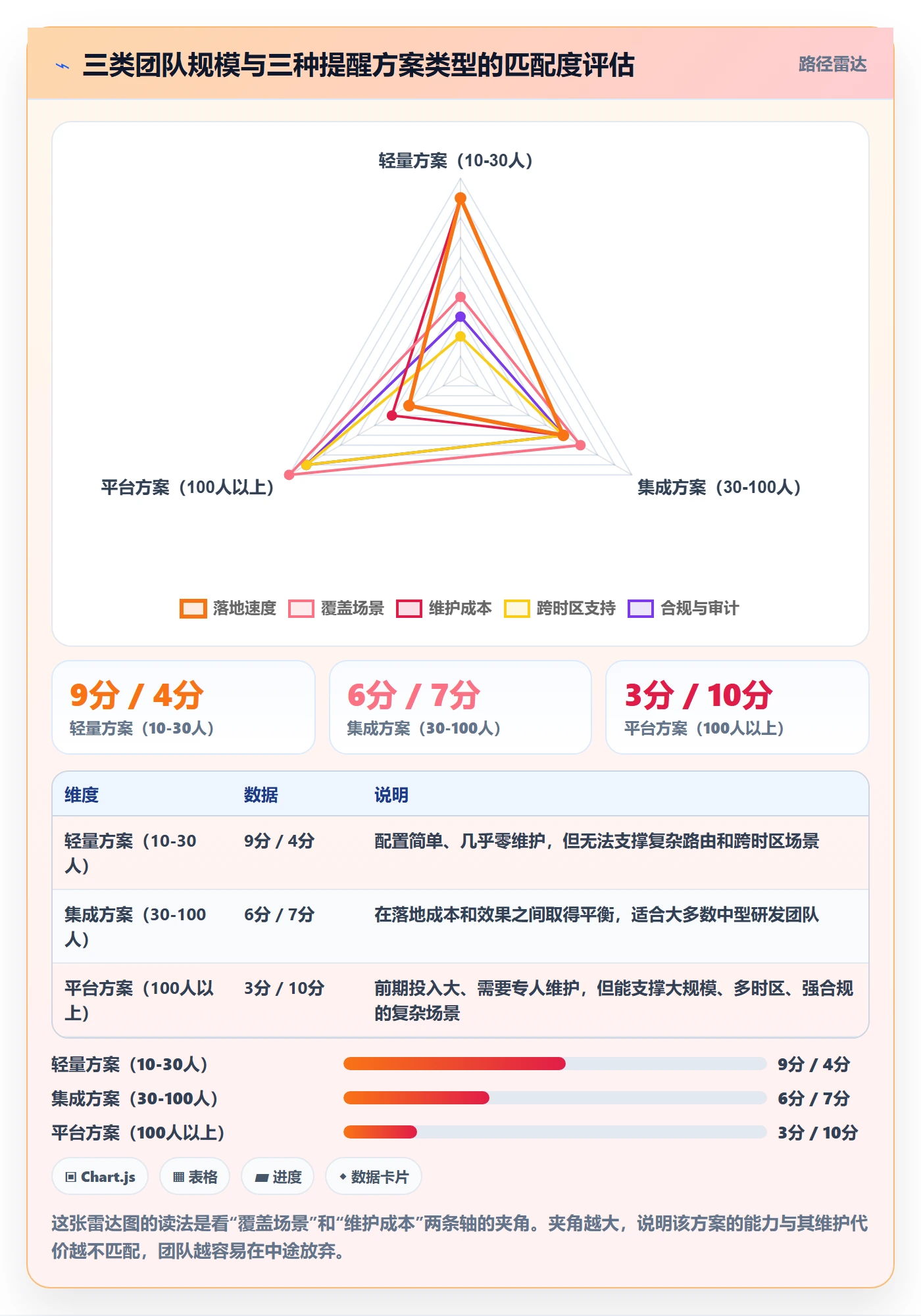 自动提醒落地方案:研发团队开展任务提醒的最佳实践案例解析