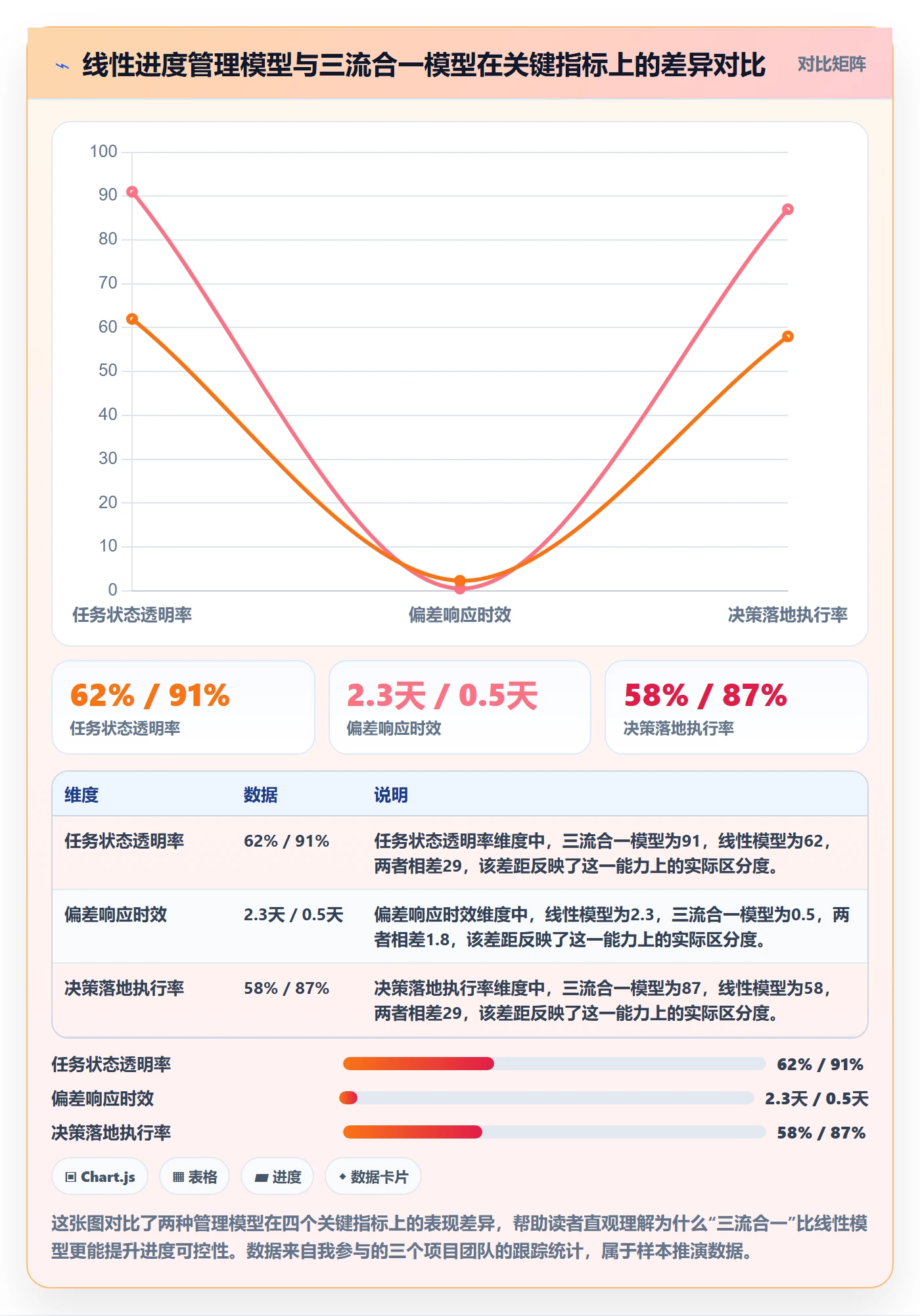 任务进度管理指南：项目经理如何做好进度管理，效率提升全流程
