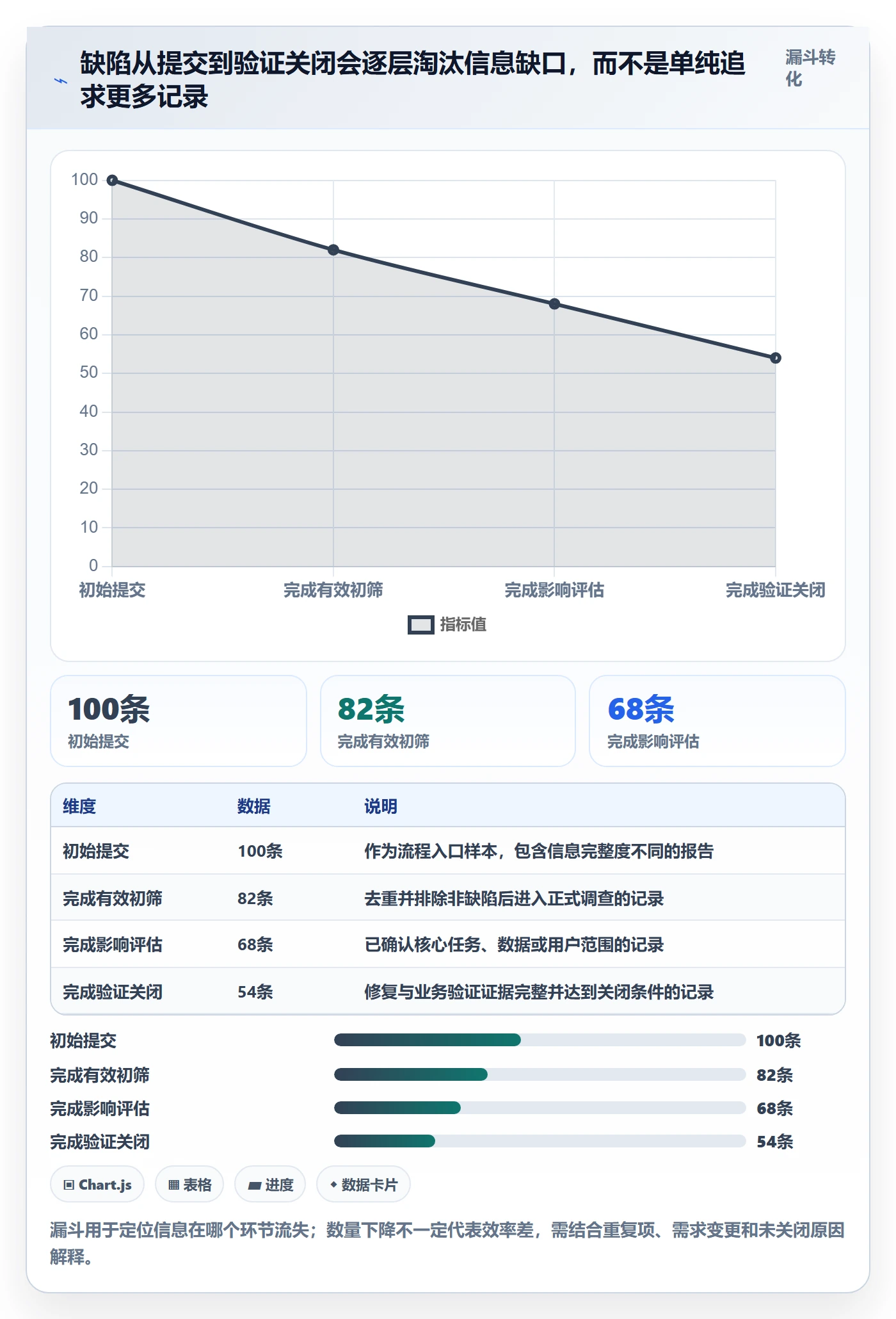 Bug / 缺陷严重程度全流程:PMO最佳实践与一文讲清