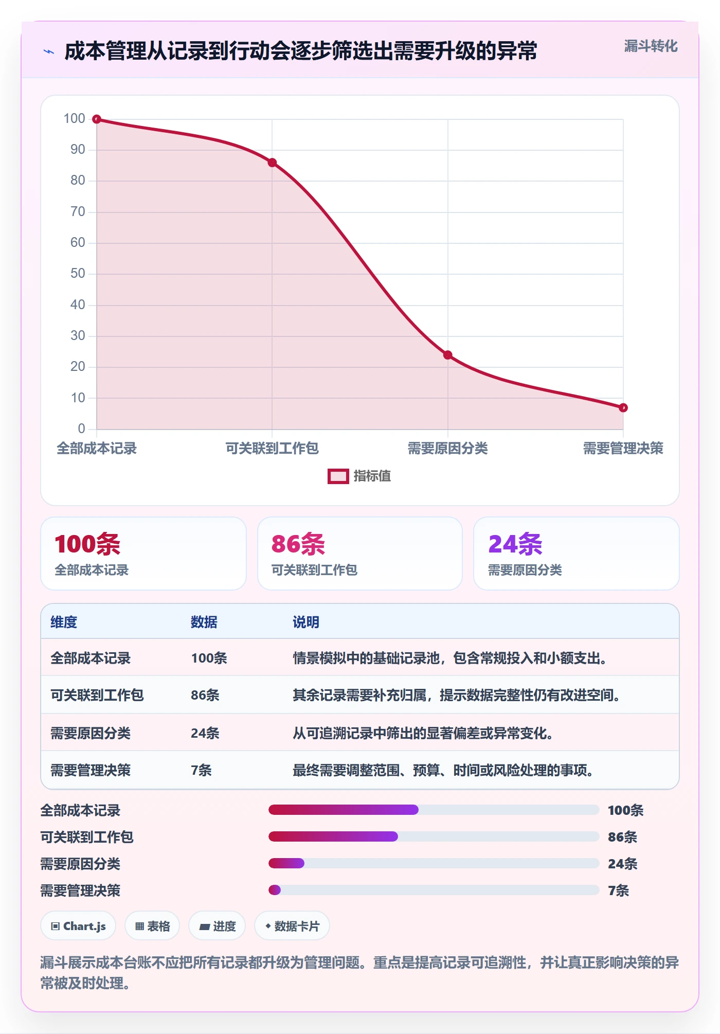 实际成本管理方法大全:产品经理成本管理最佳实践落地清单