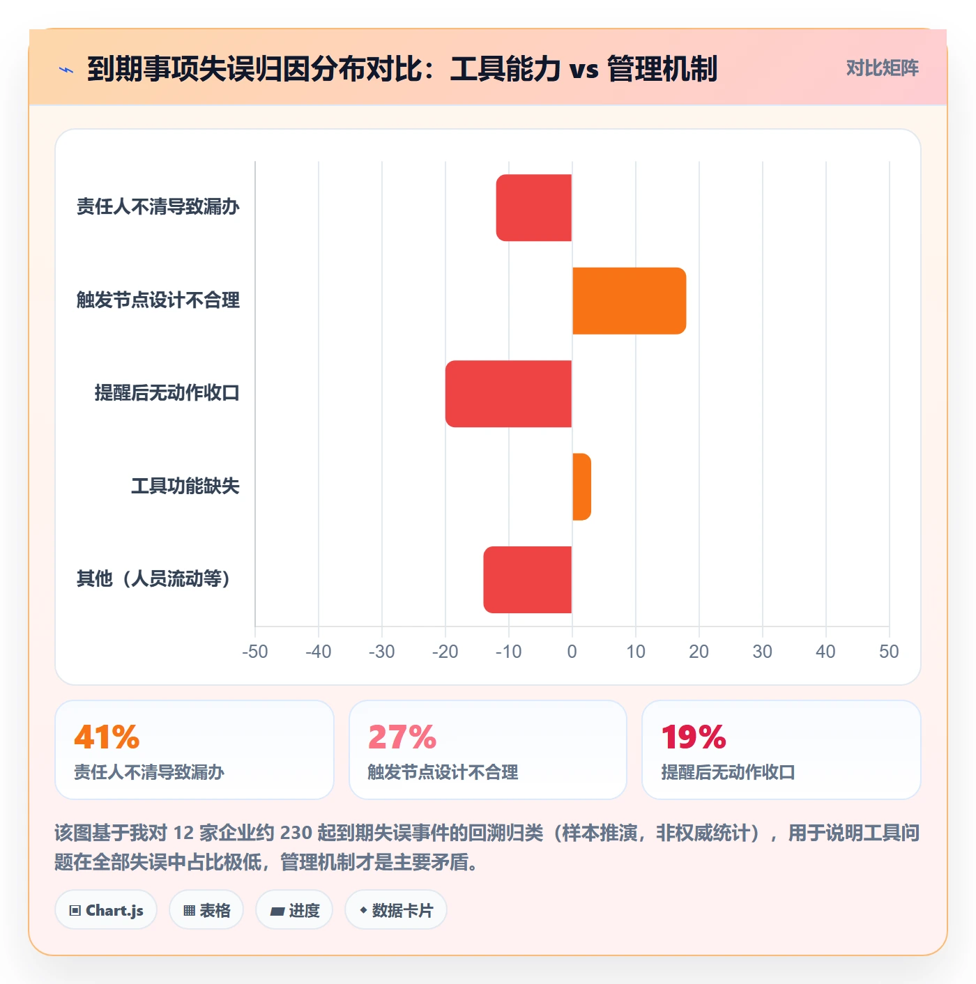 到期提醒管理方法大全：企业管理者任务提醒协同管理落地清单