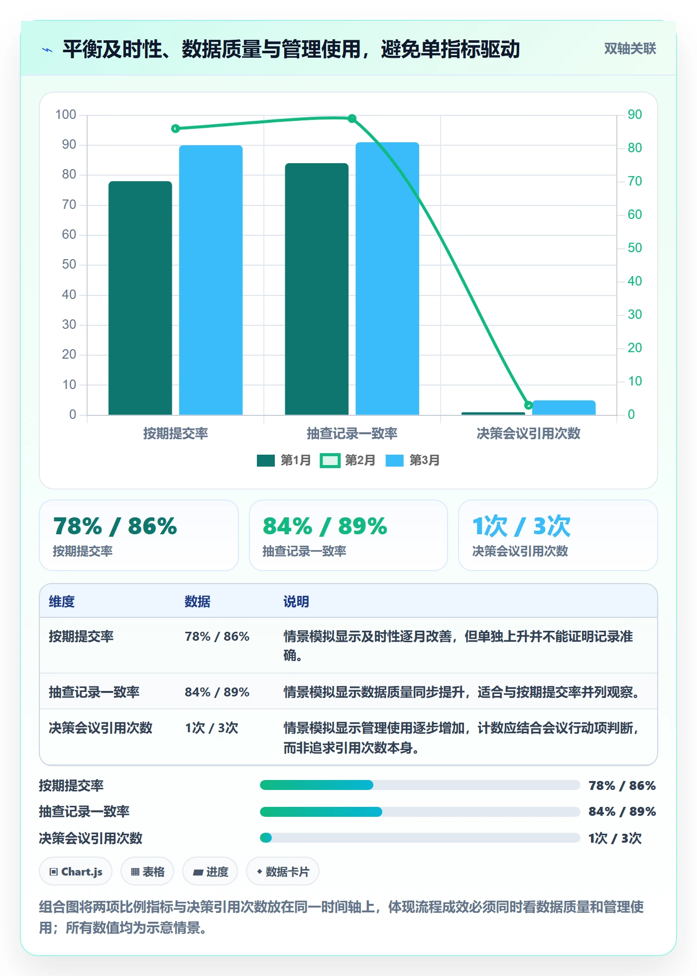 Timesheet流程与规范:管理层工时表效率提升关键指标
