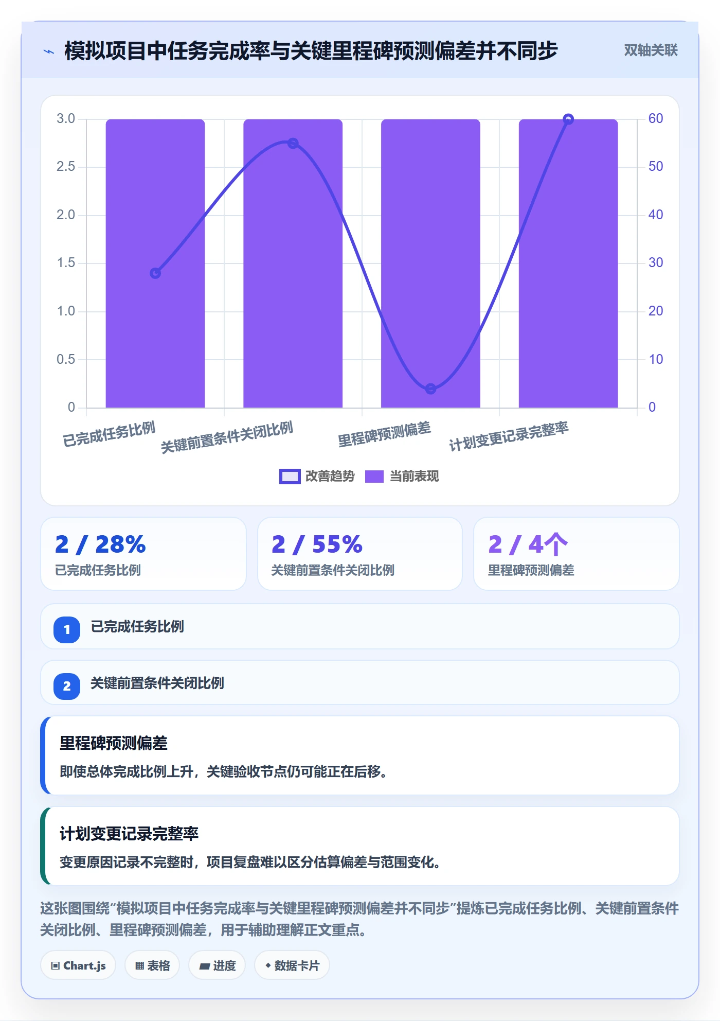 时间轴管理指南:实施团队如何做好甘特图,效率提升全流程