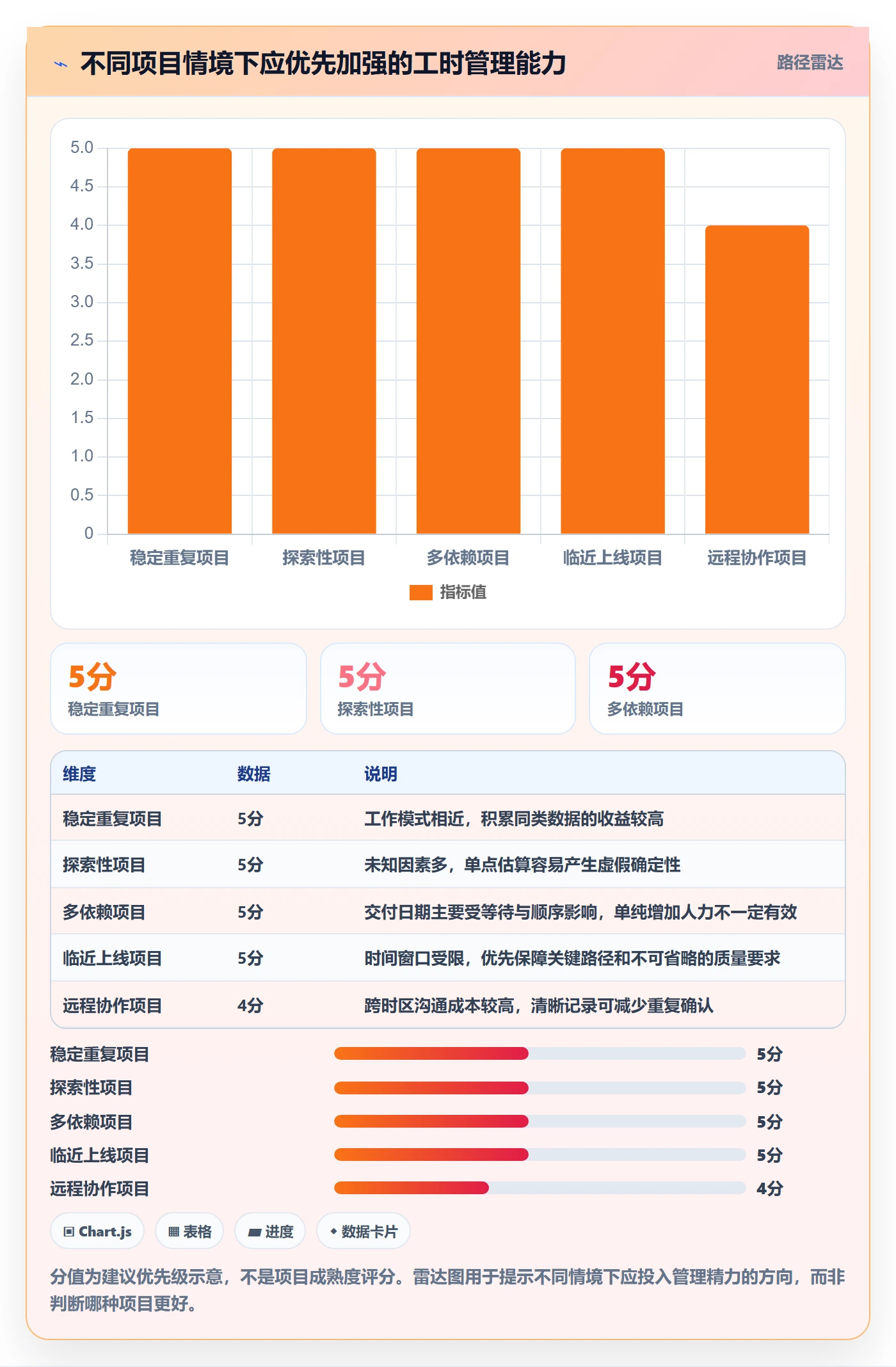剩余工时流程与规范:项目经理工时管理效率提升关键指标