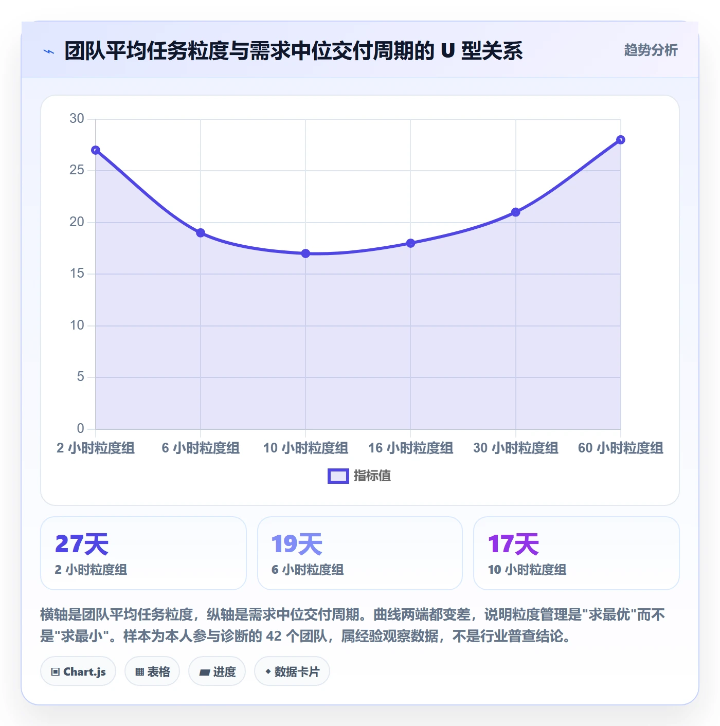 任务拆分管理方法大全：企业管理者任务管理数据分析落地清单