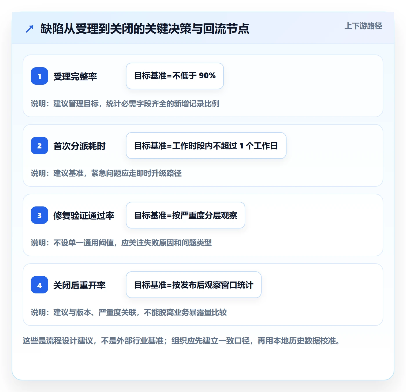 Bug / 缺陷如何做好问题?企业管理者入门指南与操作步骤