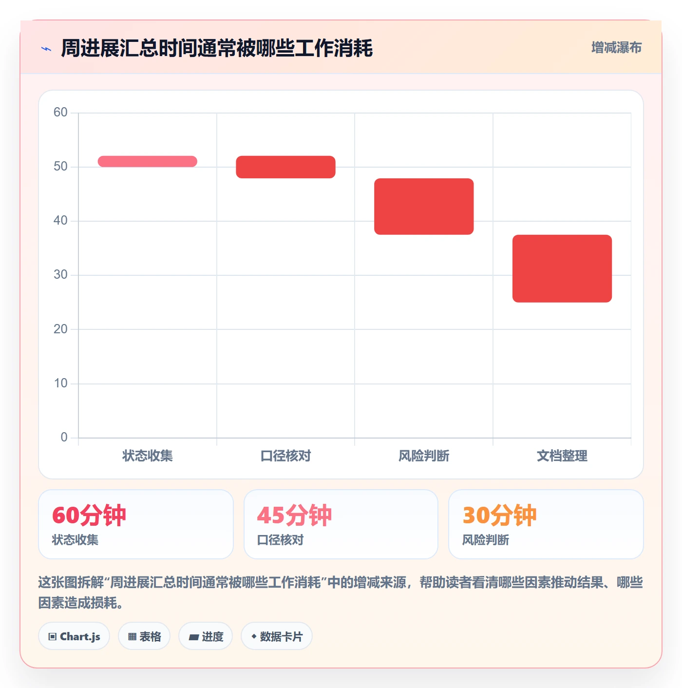 周进展实操方法:项目负责人提升进度跟踪效率的入门指南方法与模板