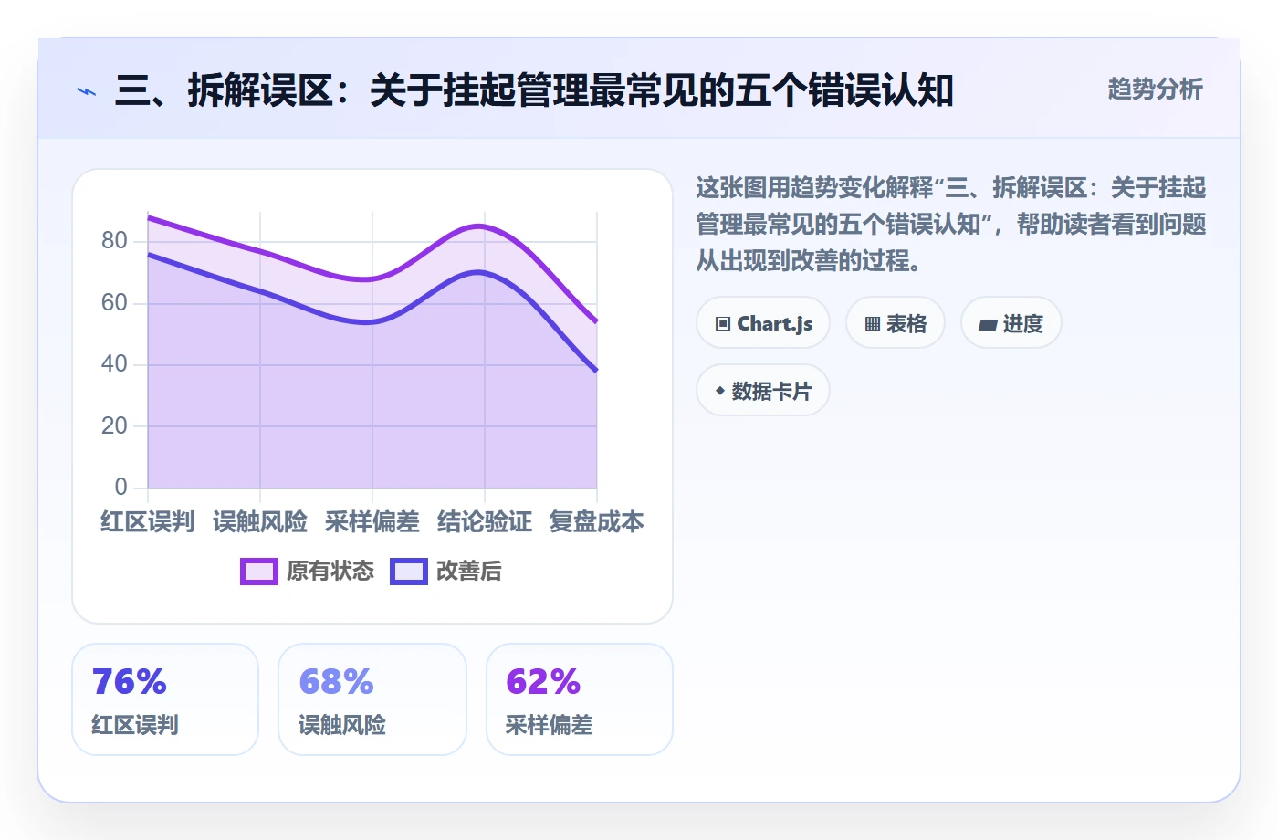 三、拆解误区:关于挂起管理最常见的五个错误认知