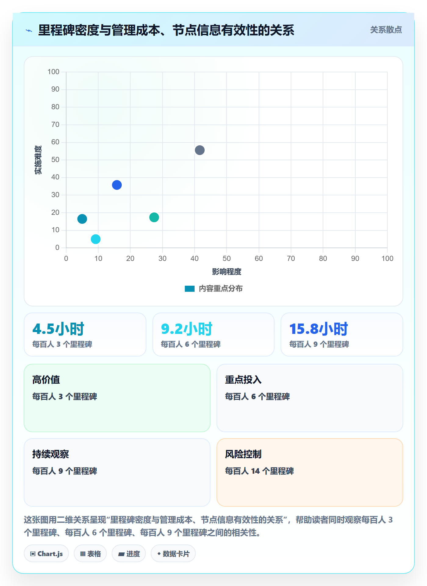 节点日期最佳实践：管理层里程碑制度设计，常见问题