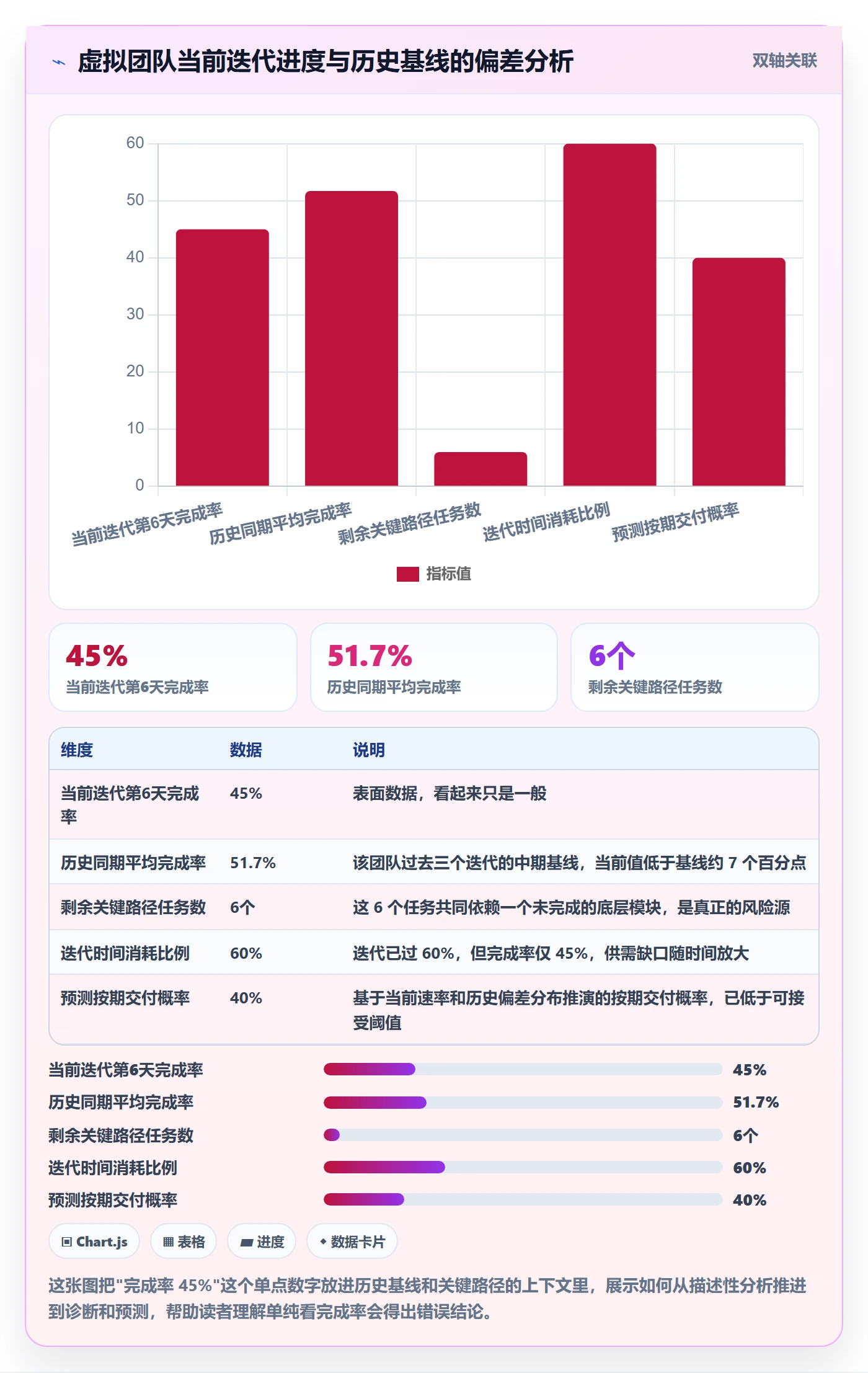 任务进度管理指南:研发团队如何做好进度管理,数据分析全流程