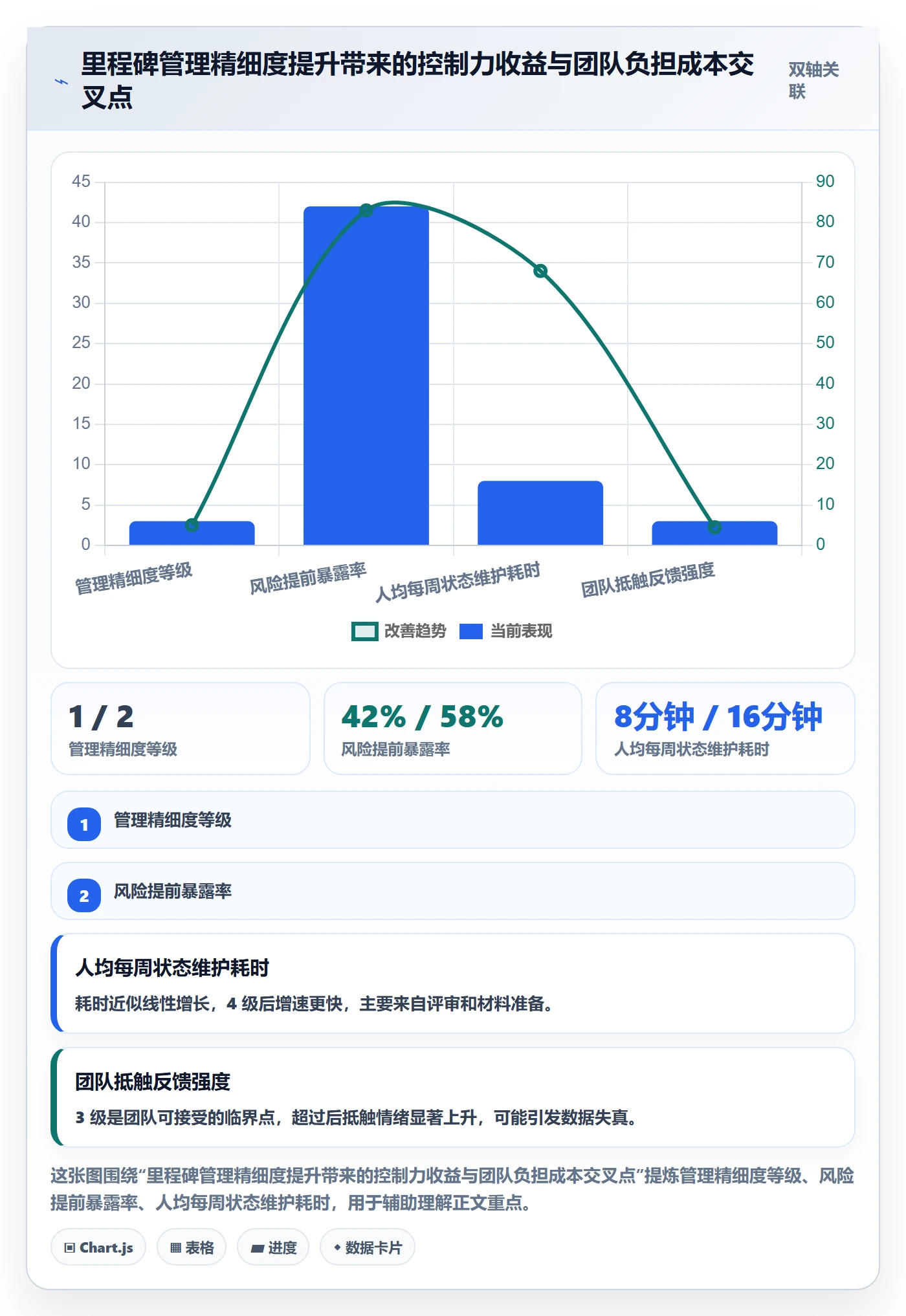 项目阶段里程碑教程:项目负责人最佳实践,避坑指南