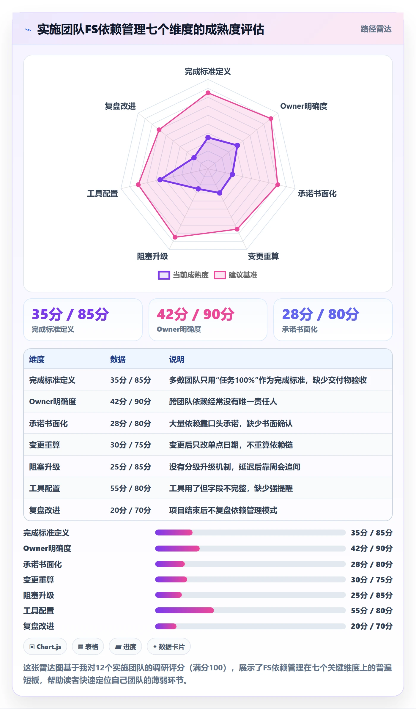 任务依赖FS教程:实施团队最佳实践,避坑指南