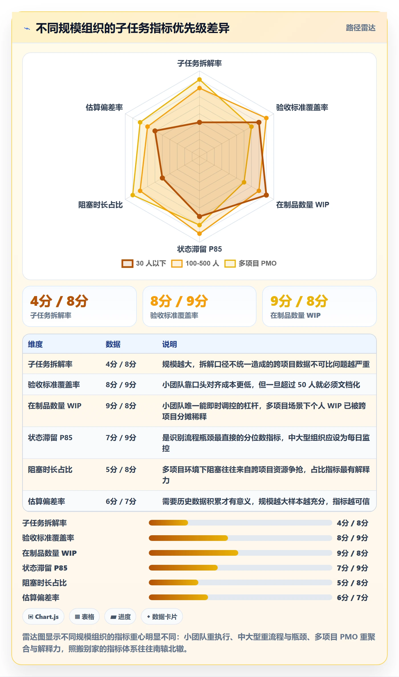 子任务流程与规范：PMO任务管理入门指南关键指标