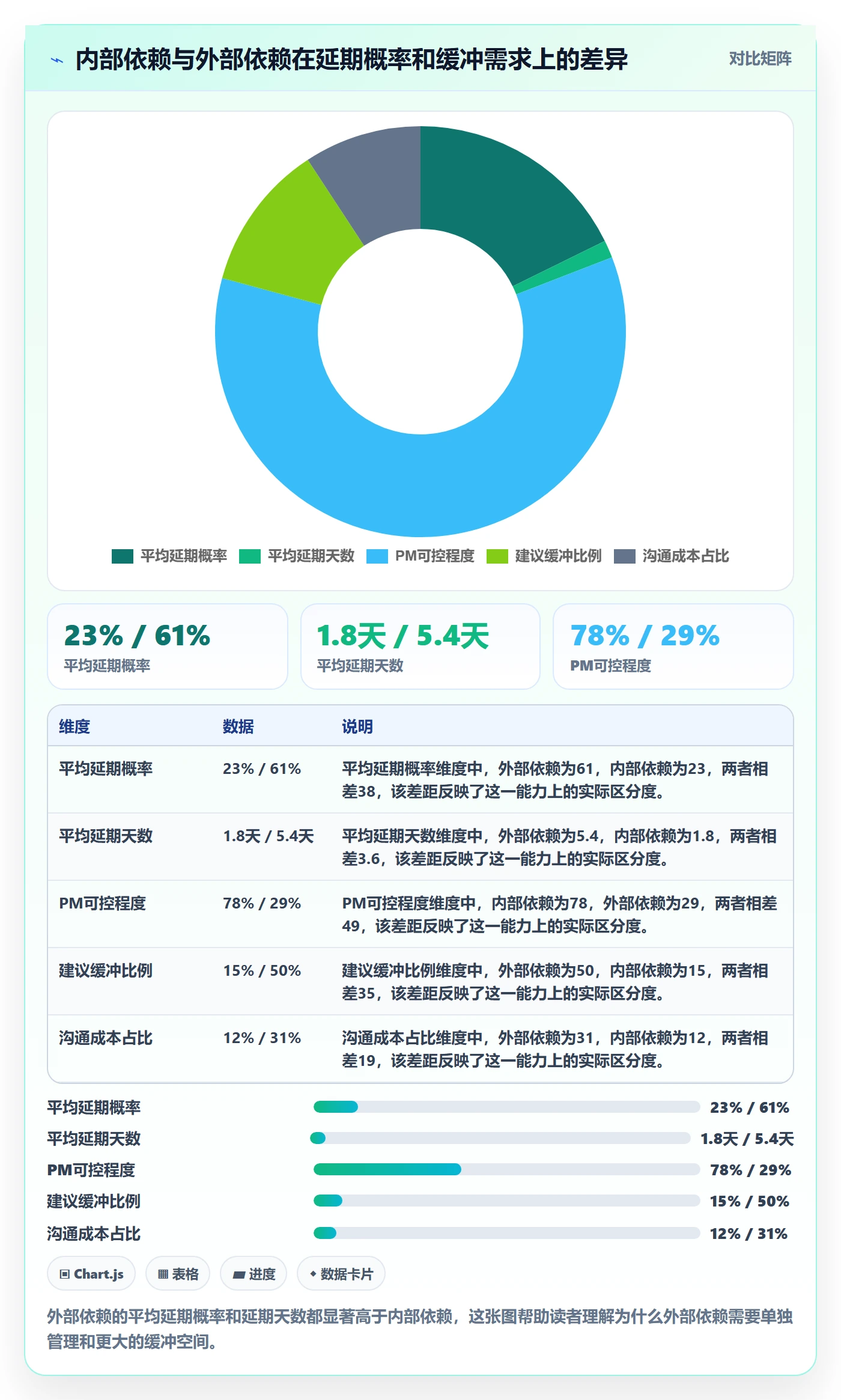 任务依赖依赖关系教程:产品经理实操方法,避坑指南