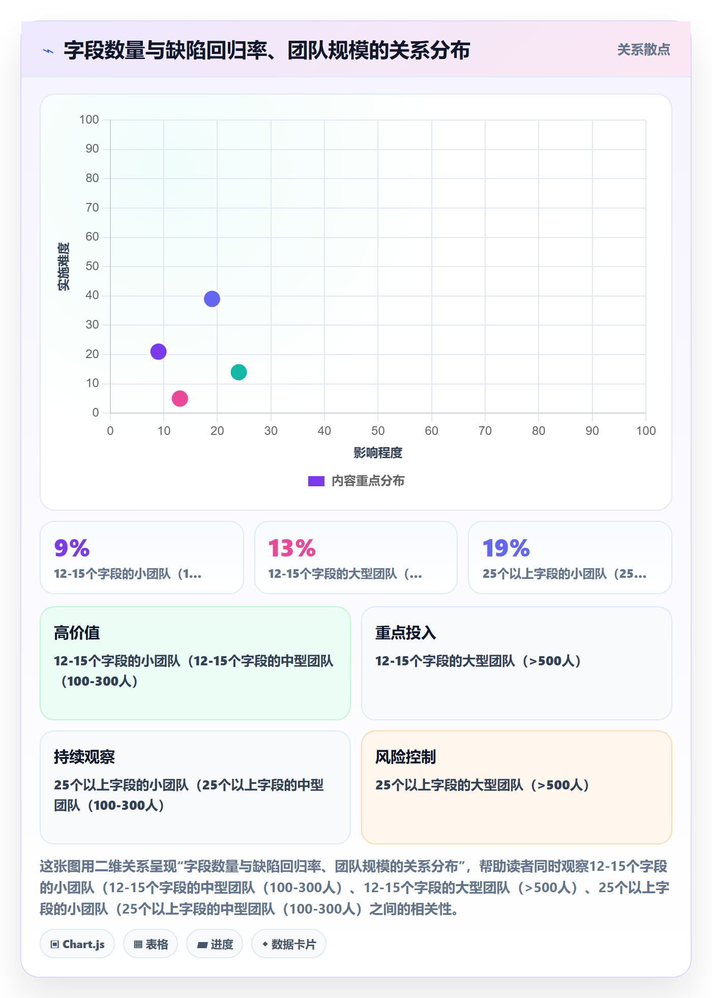 任务属性分类教程:研发团队效率提升,避坑指南