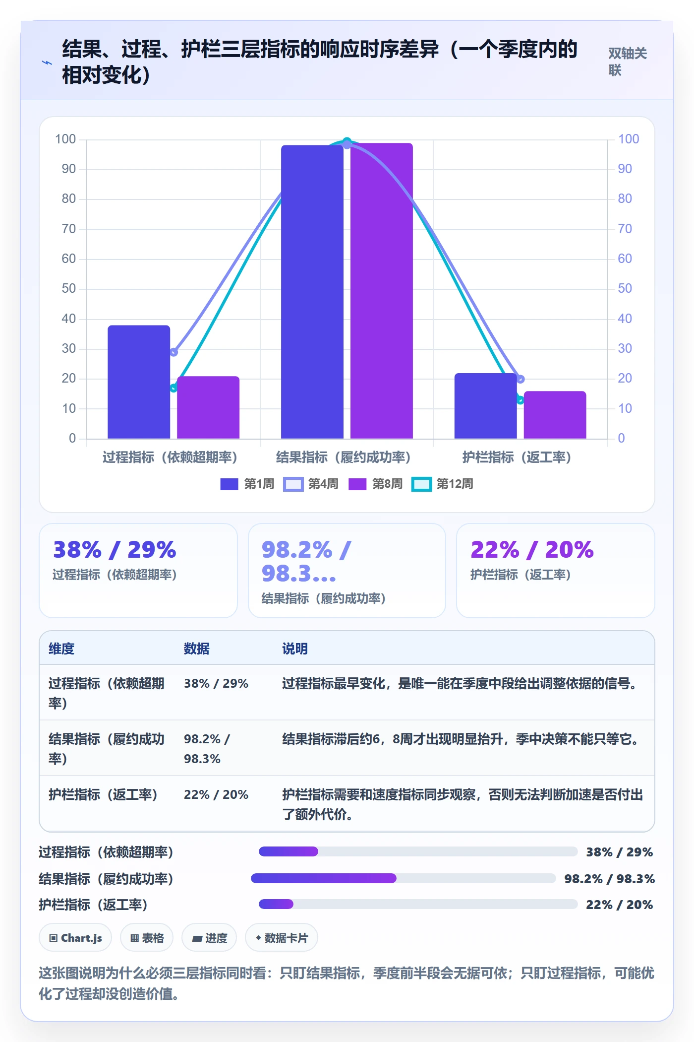 项目目标最佳实践:研发团队项目目标落地方案,常见问题
