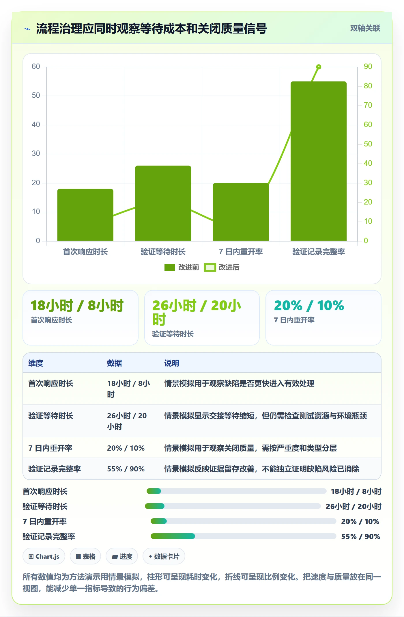 Bug / 缺陷关闭全流程:项目成员落地方案与一文讲清