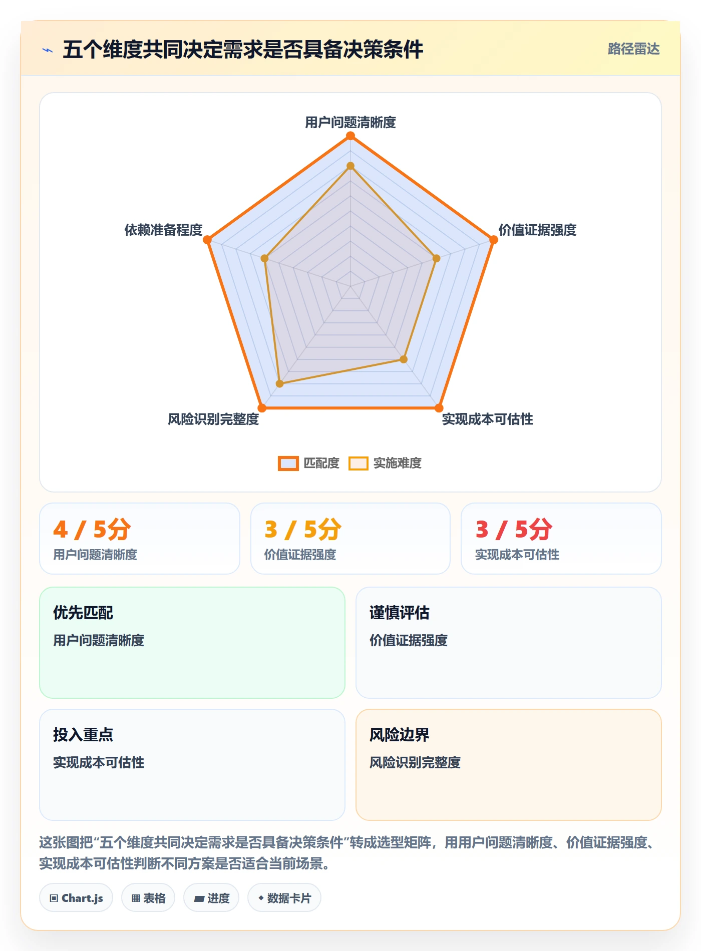 需求评审最佳实践:PMO需求管理流程优化,常见问题
