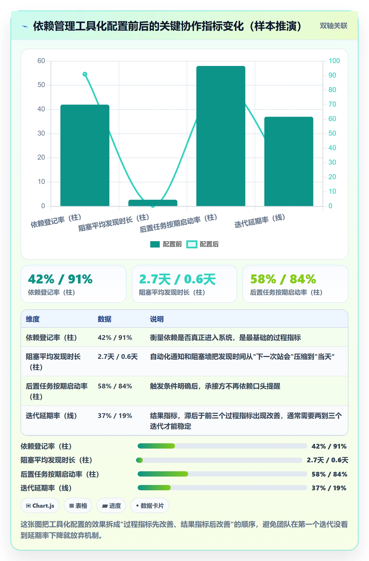 任务依赖后置任务教程:研发团队落地方案,避坑指南