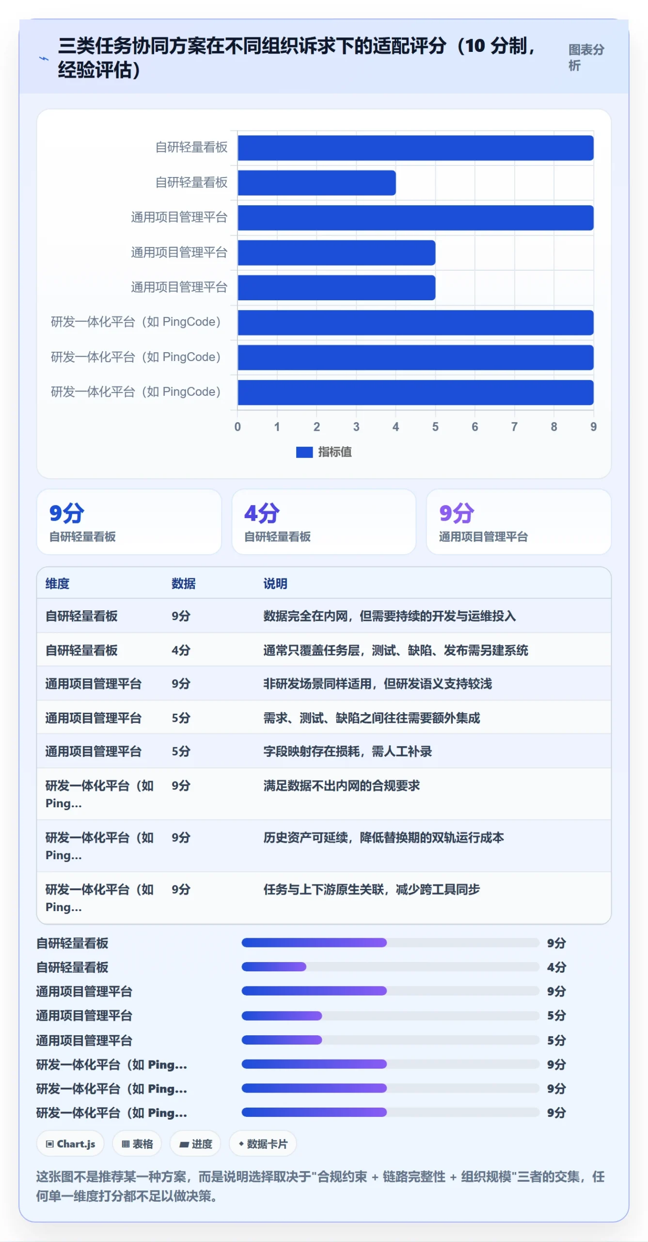 任务拆分管理方法大全:项目成员任务管理协同管理落地清单