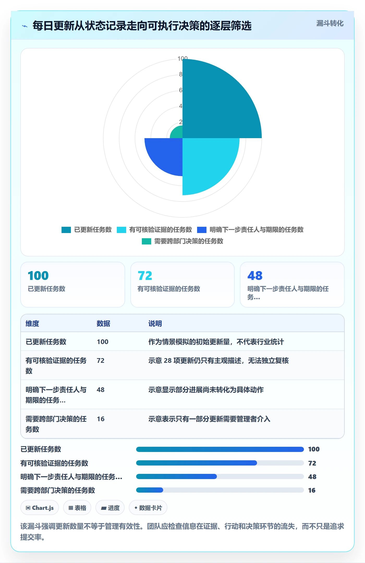 每日进展怎么做？跨部门团队制度设计：进度跟踪从0到1