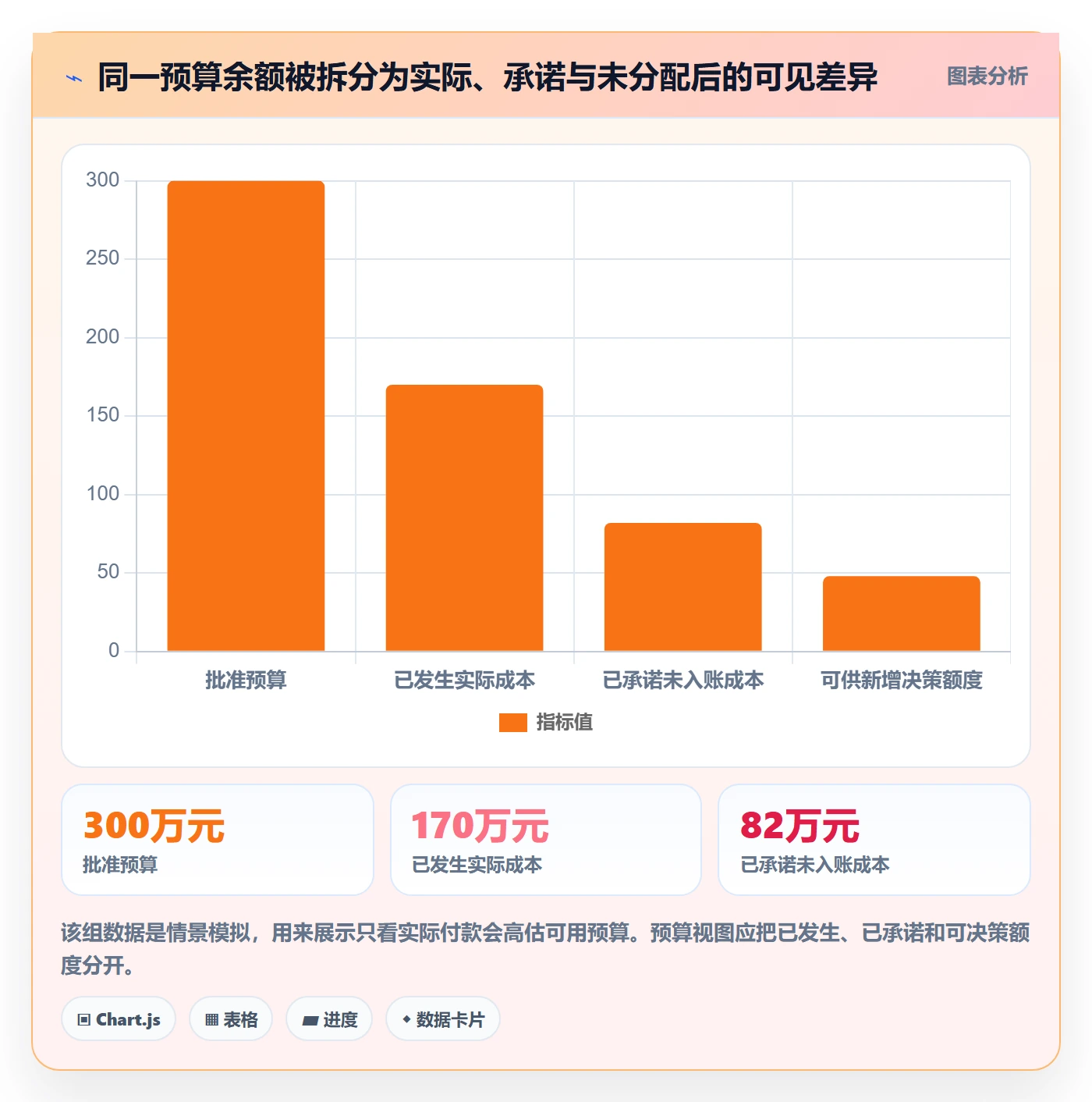预算管理项目预算全流程:项目经理效率提升与一文讲清