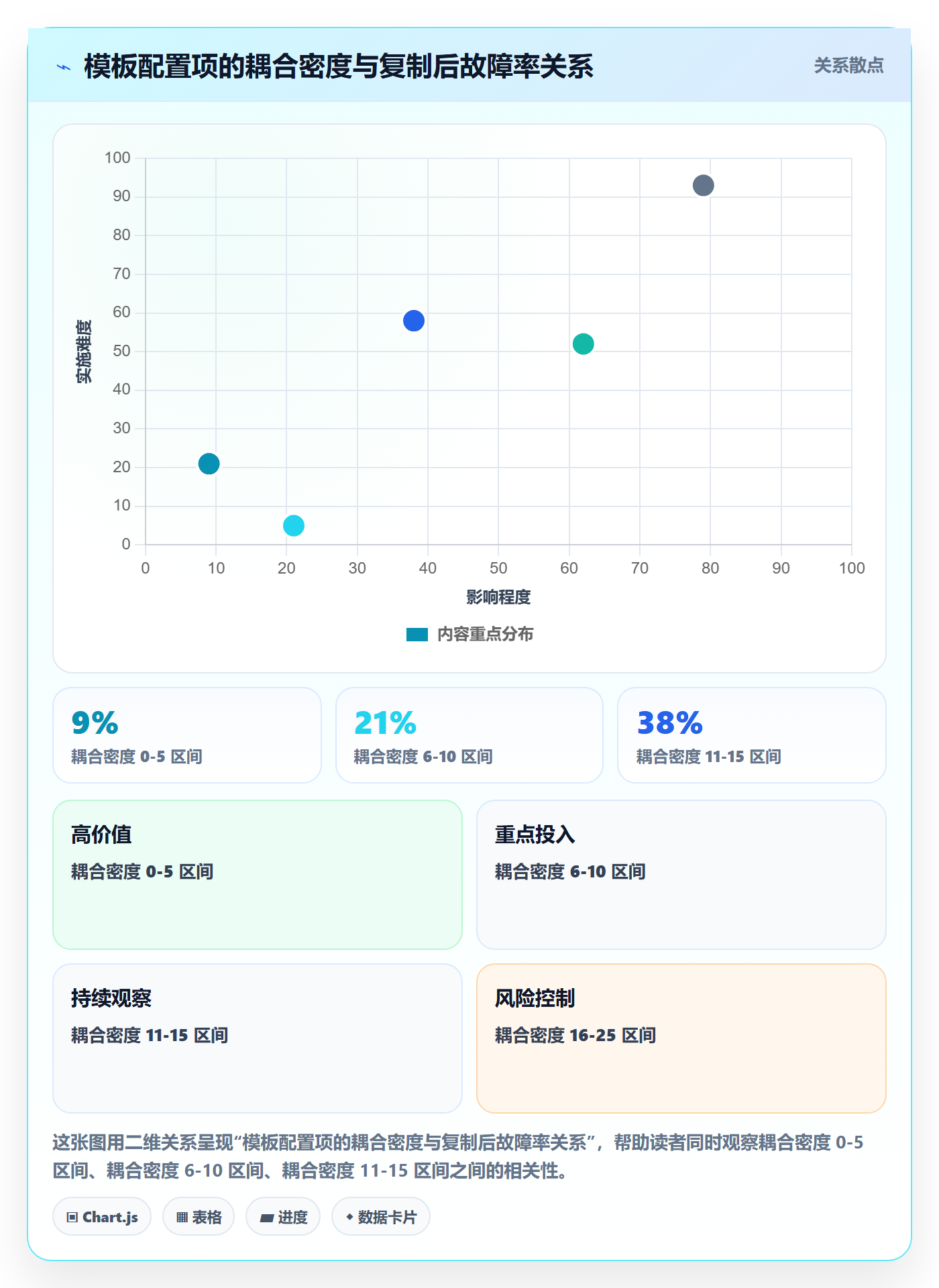 复制项目最佳实践:研发团队项目模板风险控制,常见问题